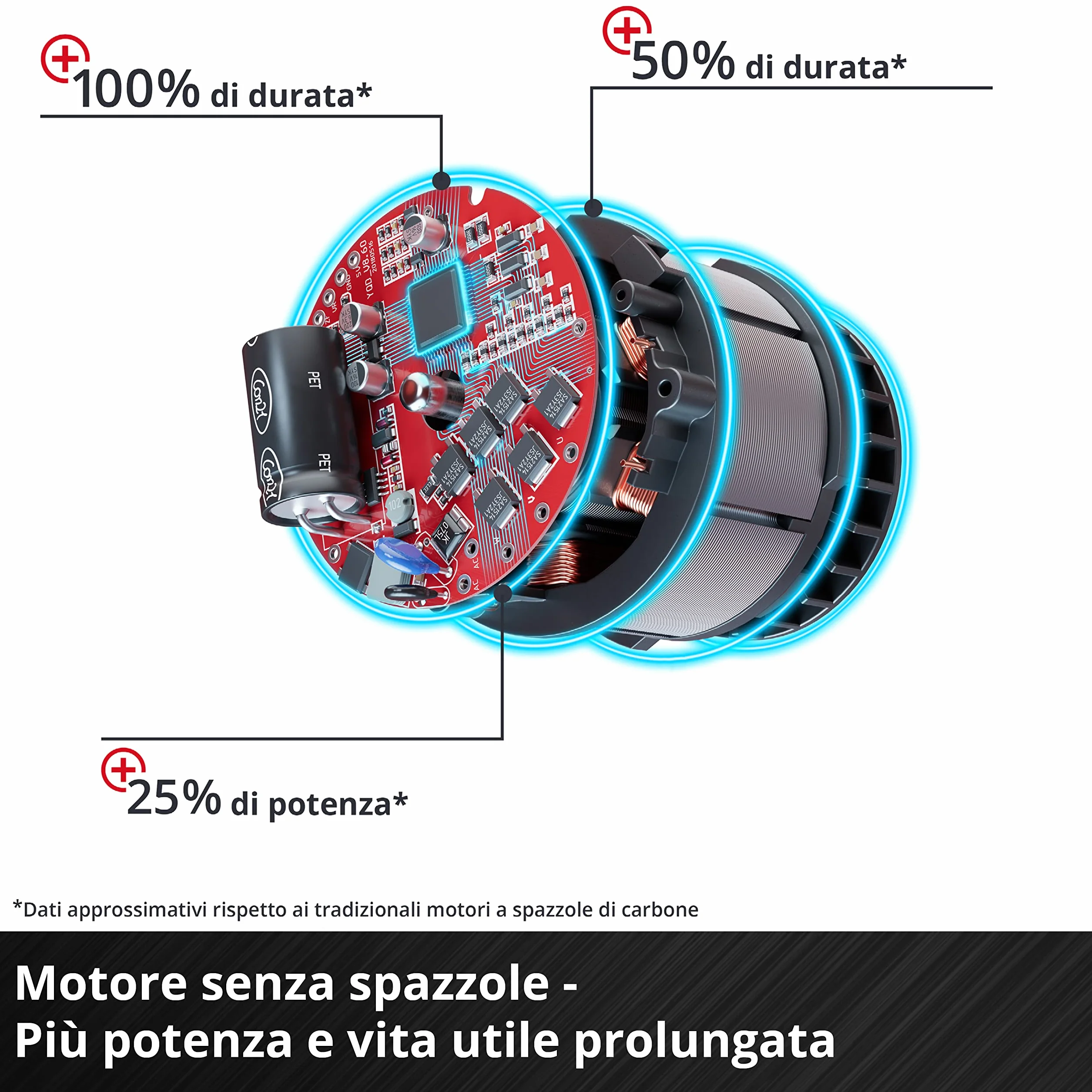 Einhell Avvitatore a impulsi a batteria TP-CW 18 Li Brushless-Solo Power X-Change (18V, motore brushless, giri al min. 0-2900, torsione 215Nm,adattatore bits esagonale,senza batteria e caricabatteria)