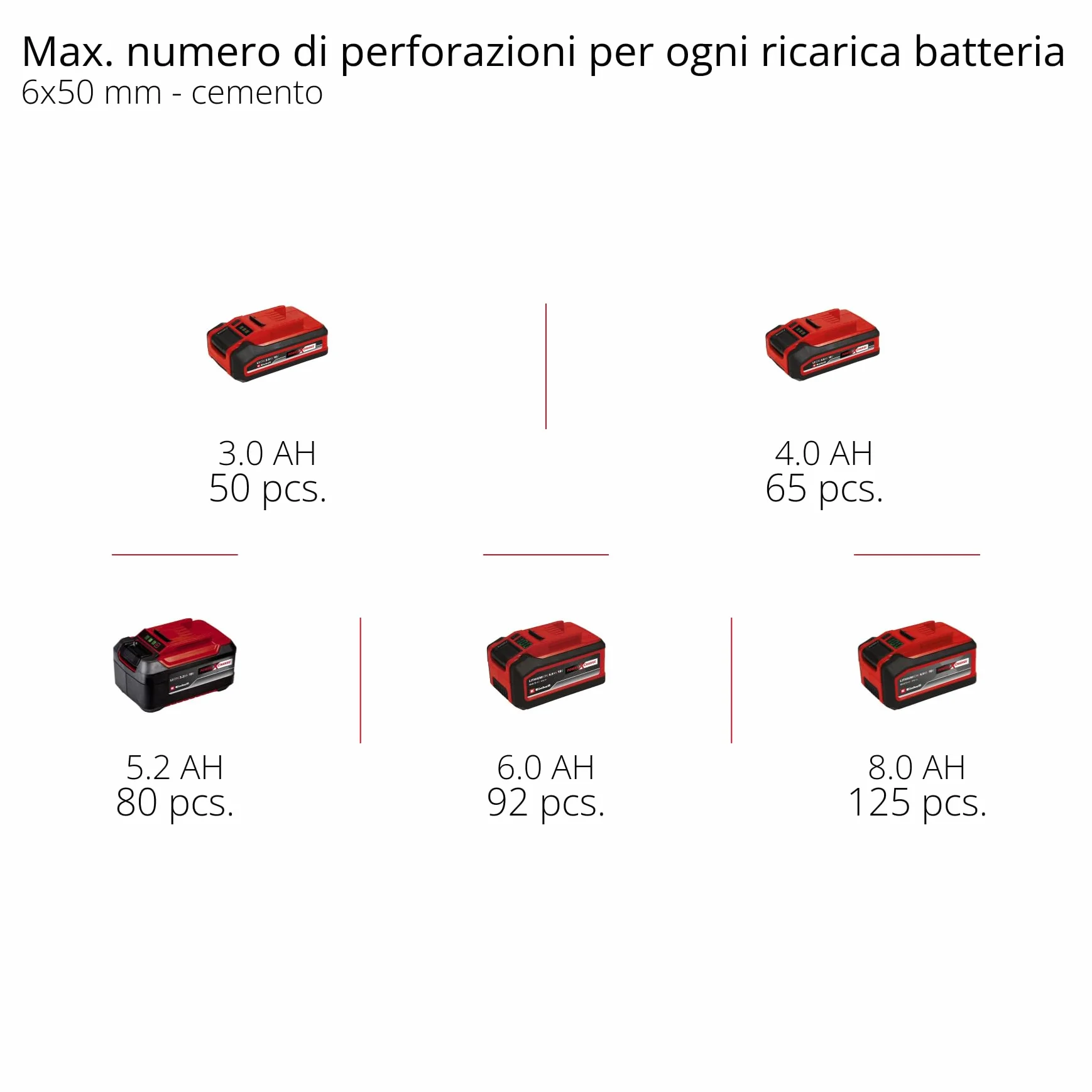 Einhell Professional Tassellatore a batteria TP-HD 18/26 Li BL-Solo Power X-Change (18 V, brushless, 2,6 J, SDS-plus, percussione pneumatica, 4 funzioni, valigetta, senza batteria)