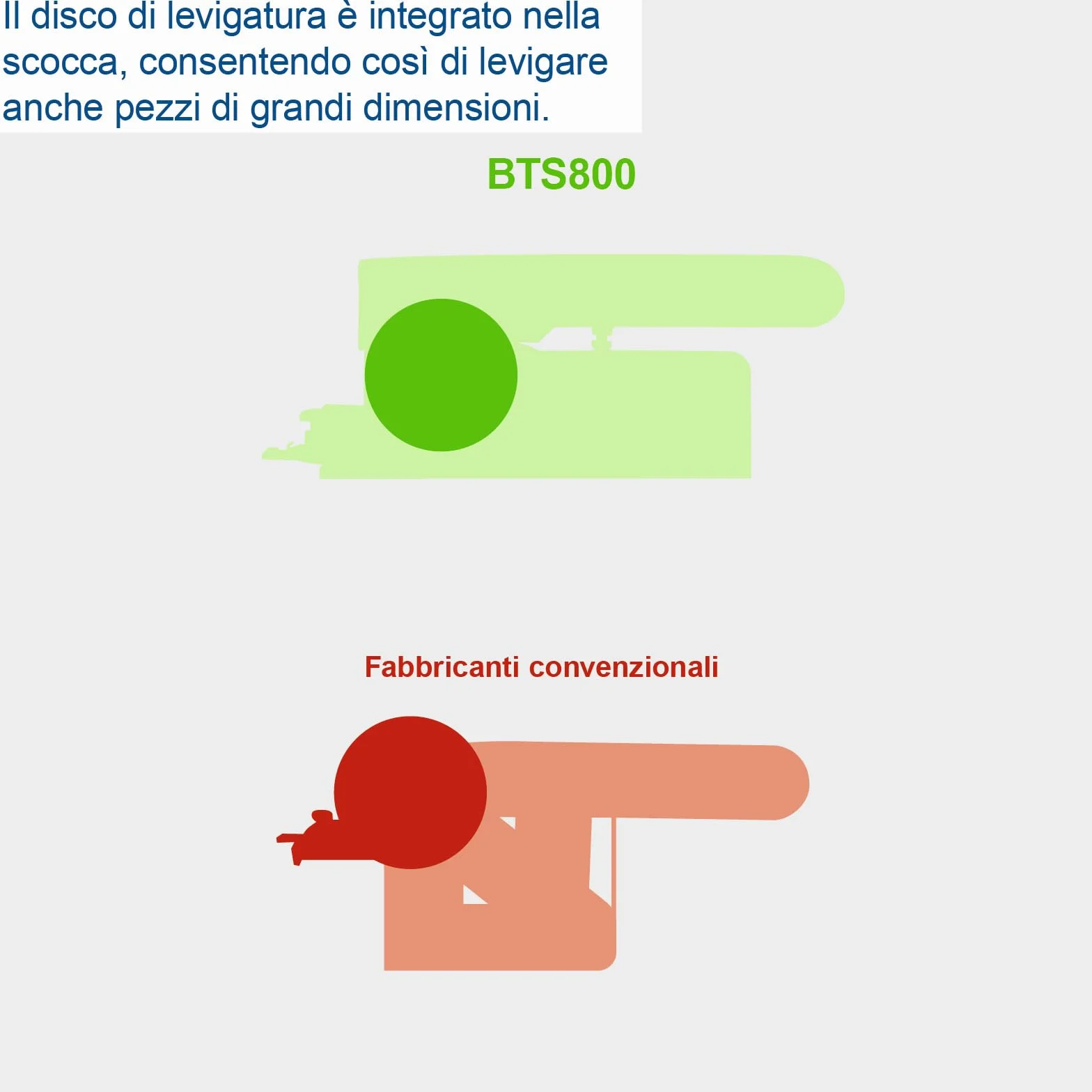 Levigatrice a nastro e disco Scheppach BTS800 | Potenza 370 W | Lunghezza nastro 715 mm - larghezza 100 mm | Disco abrasivo Ø 150 mm | Tavolo di appoggio regolabile 90°–45°
