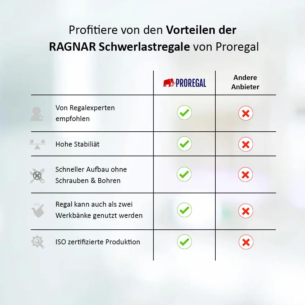 PROREGAL Scaffale per carichi pesanti Ragnar | AxLxP 180x90x40cm | Portata per ripiano 175kg | Blu