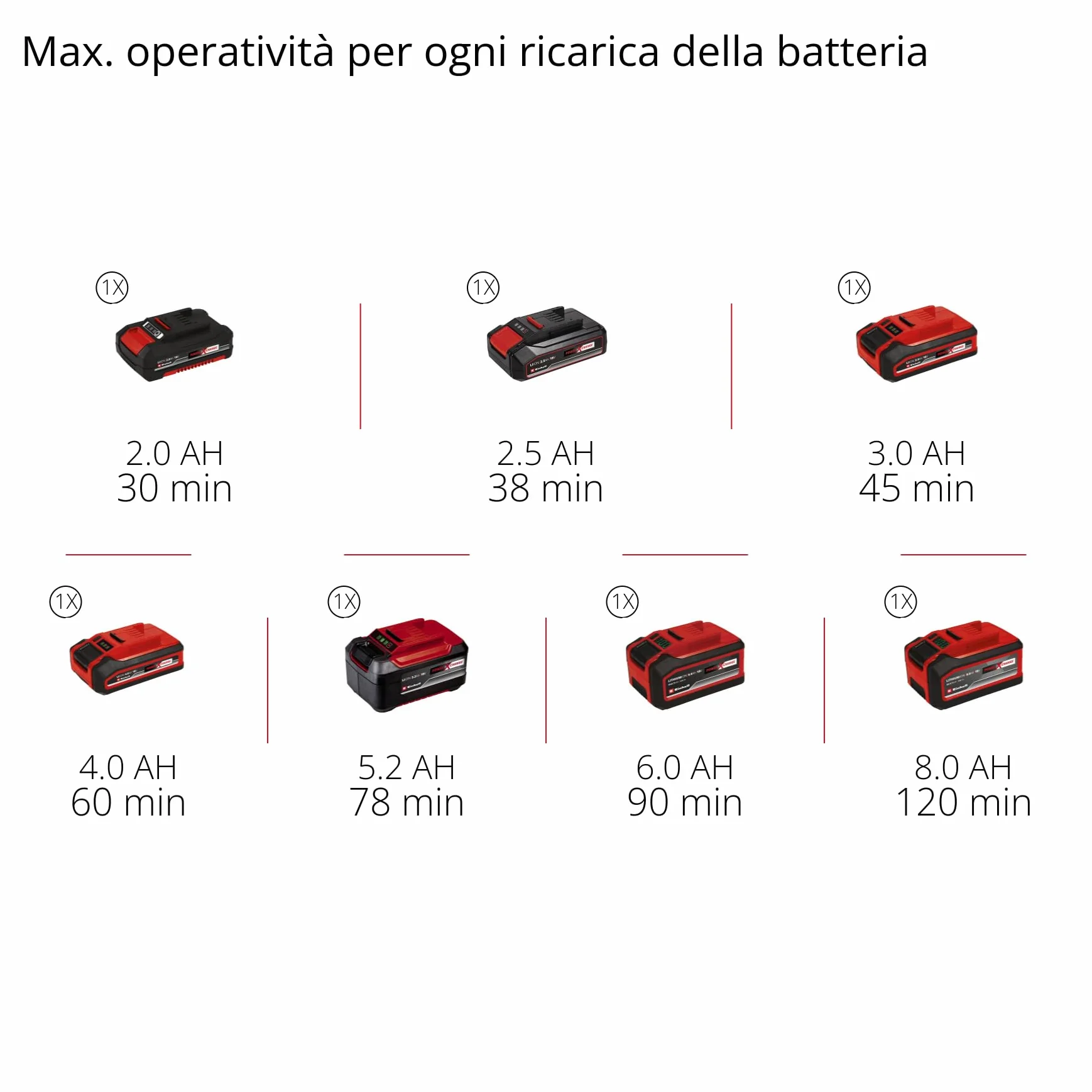 Einhell Utensile Multifunzionale a Batteria Varrito Nero Rosso
