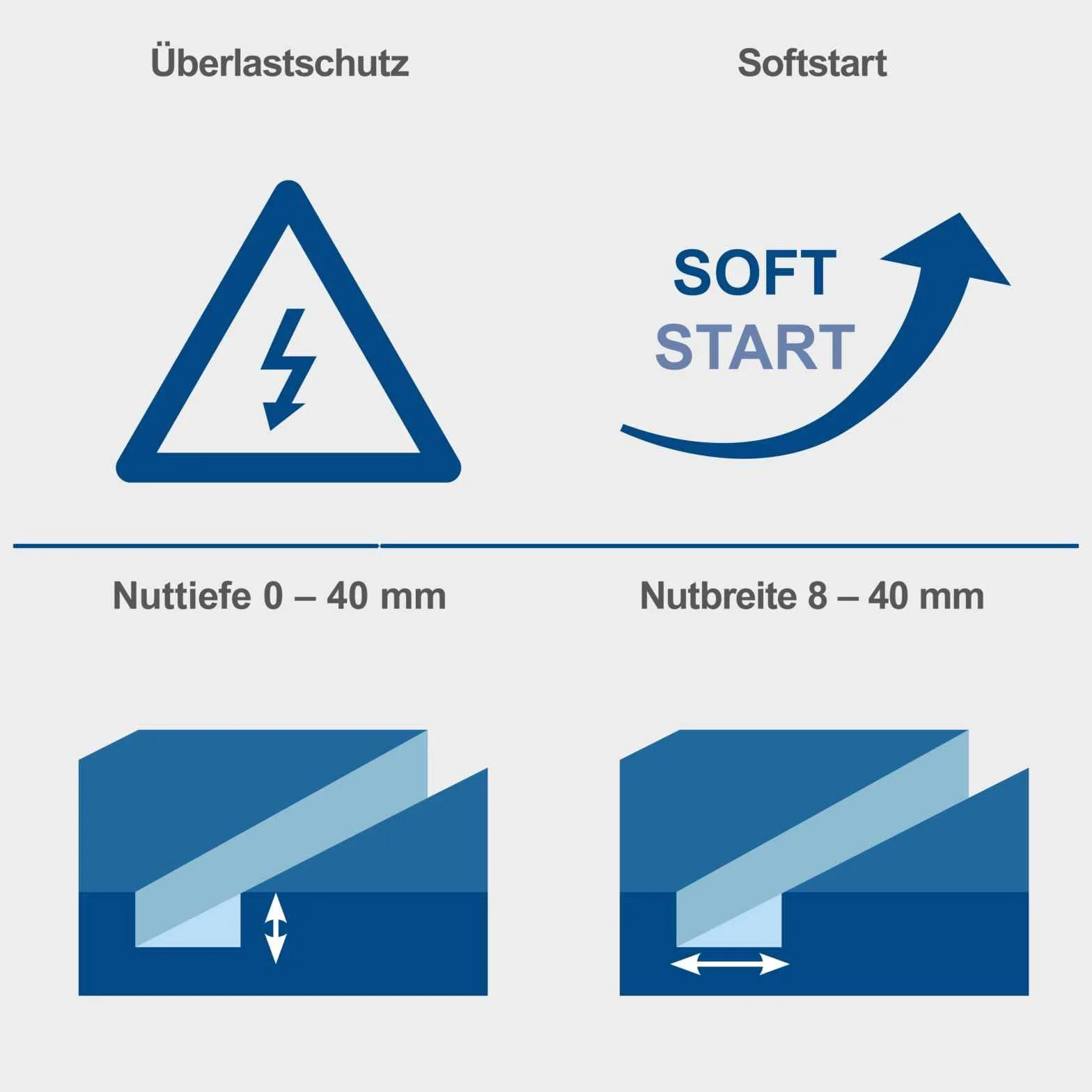 Scanalatrice - SCHEPPACH - MNF2250 - ?125 mm - 2250 W - Profondit? 0-40 mm