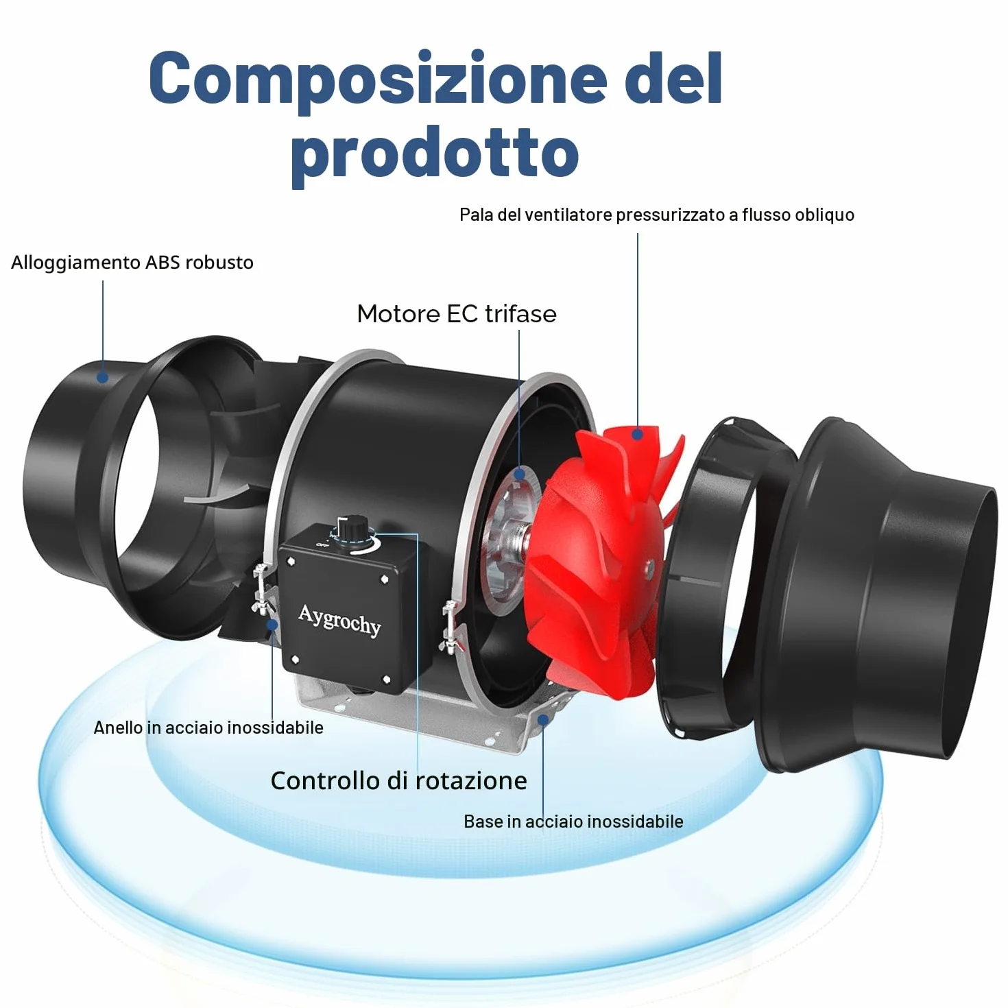 Estrattore d'aria 125mm 416 m³/h Ventola di Aspirazione motore EC per scantinati garage fumo umidità