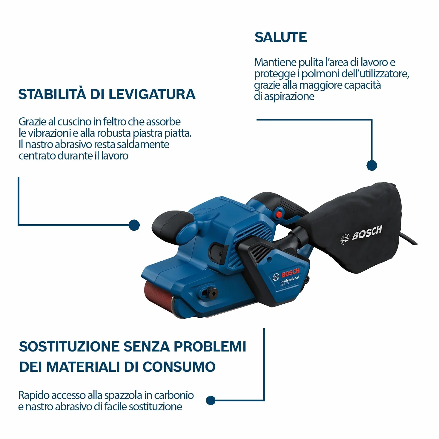 Bosch Professional Levigatrice a nastro GBS 750 (motore da 850 W, incl. nastro per levigatura in tessuto, sacchetto raccoglipolvere)