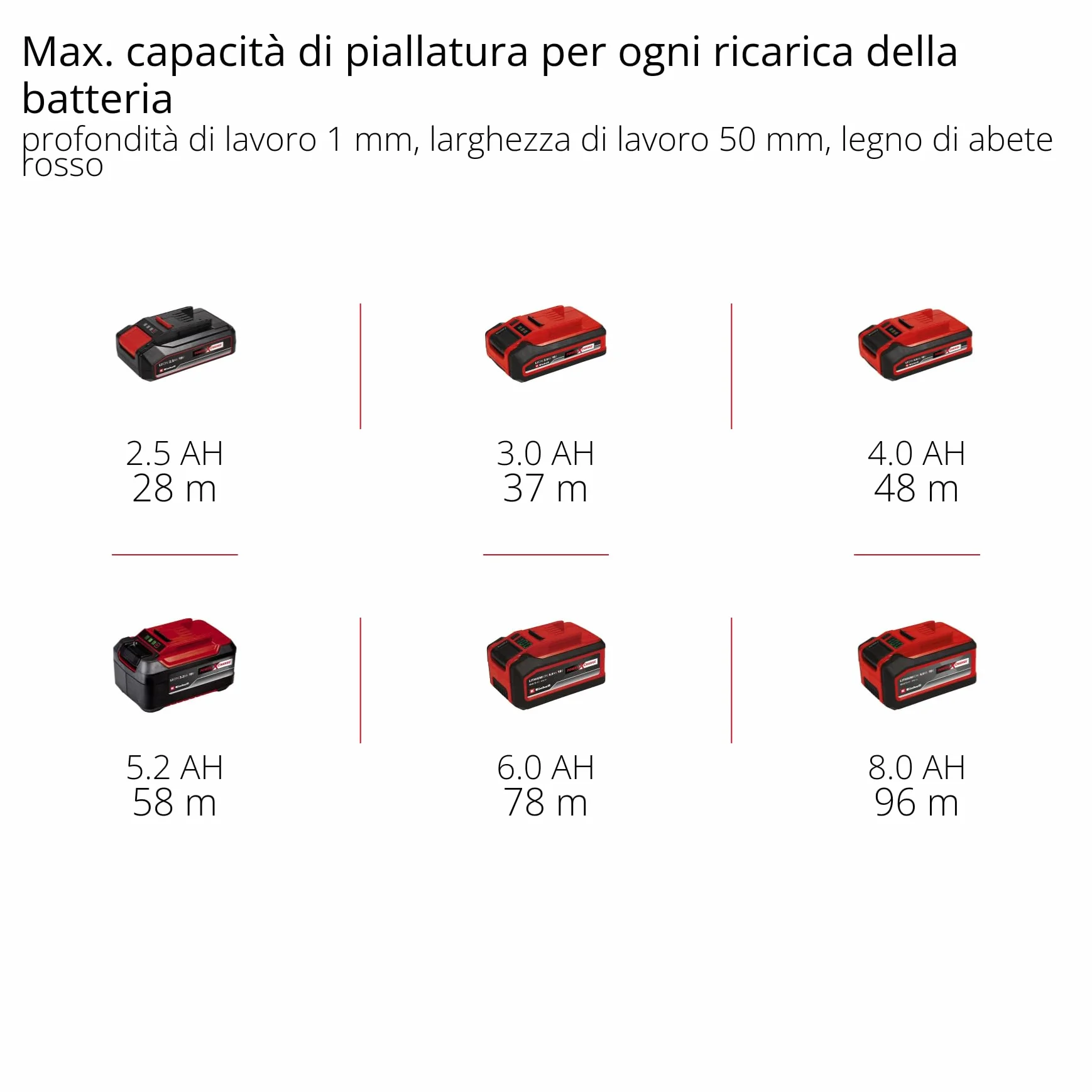 Einhell TE-PL 18/82 Li - Solo Pialletto a batteria Power X-Change (18 V, largh. Pialla 82 mm, profondità asportazione 2 mm, prof. Battuta 8 mm, senza batteria e caricabatteria)