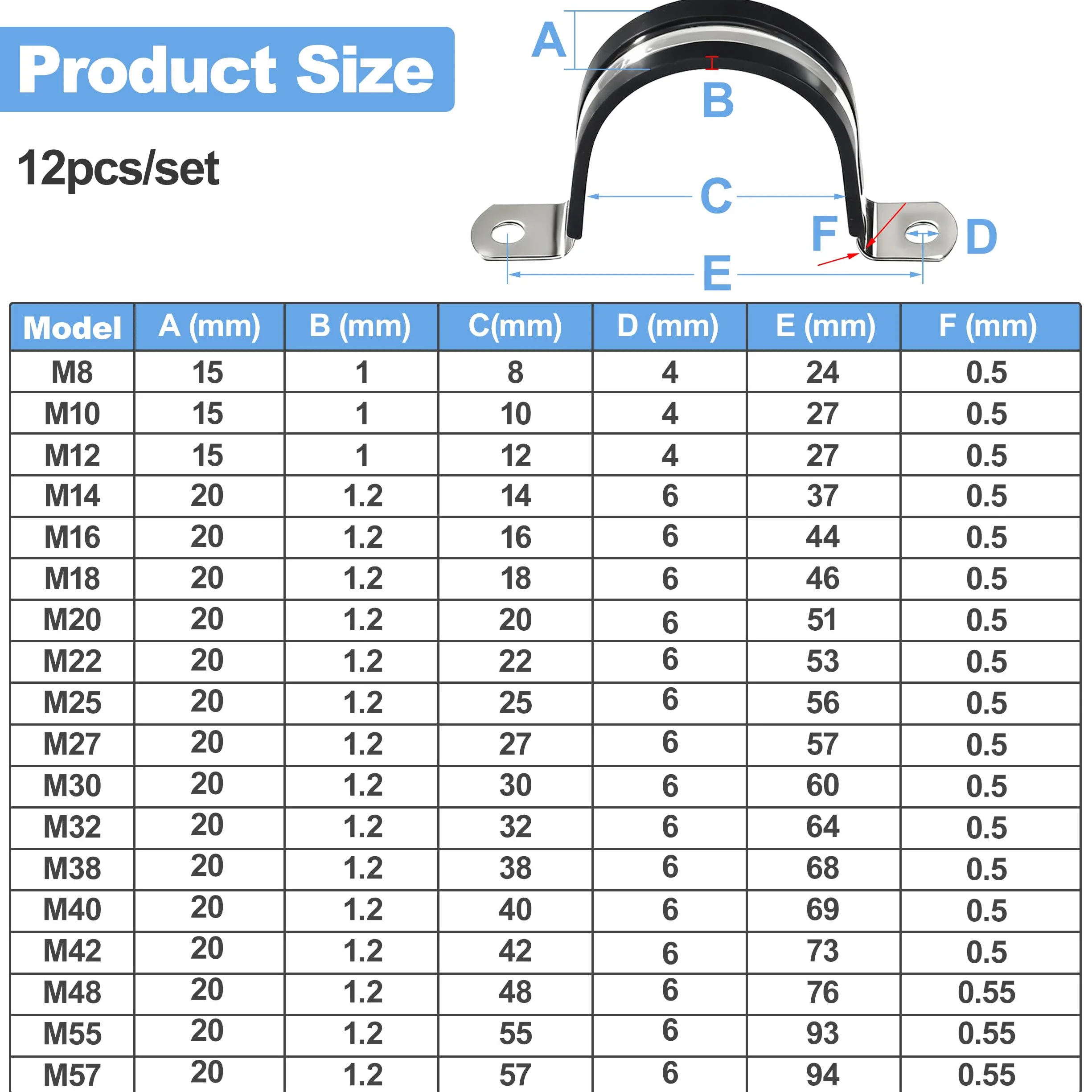 Morsetto per Tubi 48mm Fascette per Tubi a U in Acciaio Inossidabile 304 con Cuscinetto in Gomma Fascette Stringitubo per Tubi 12 Pezzi