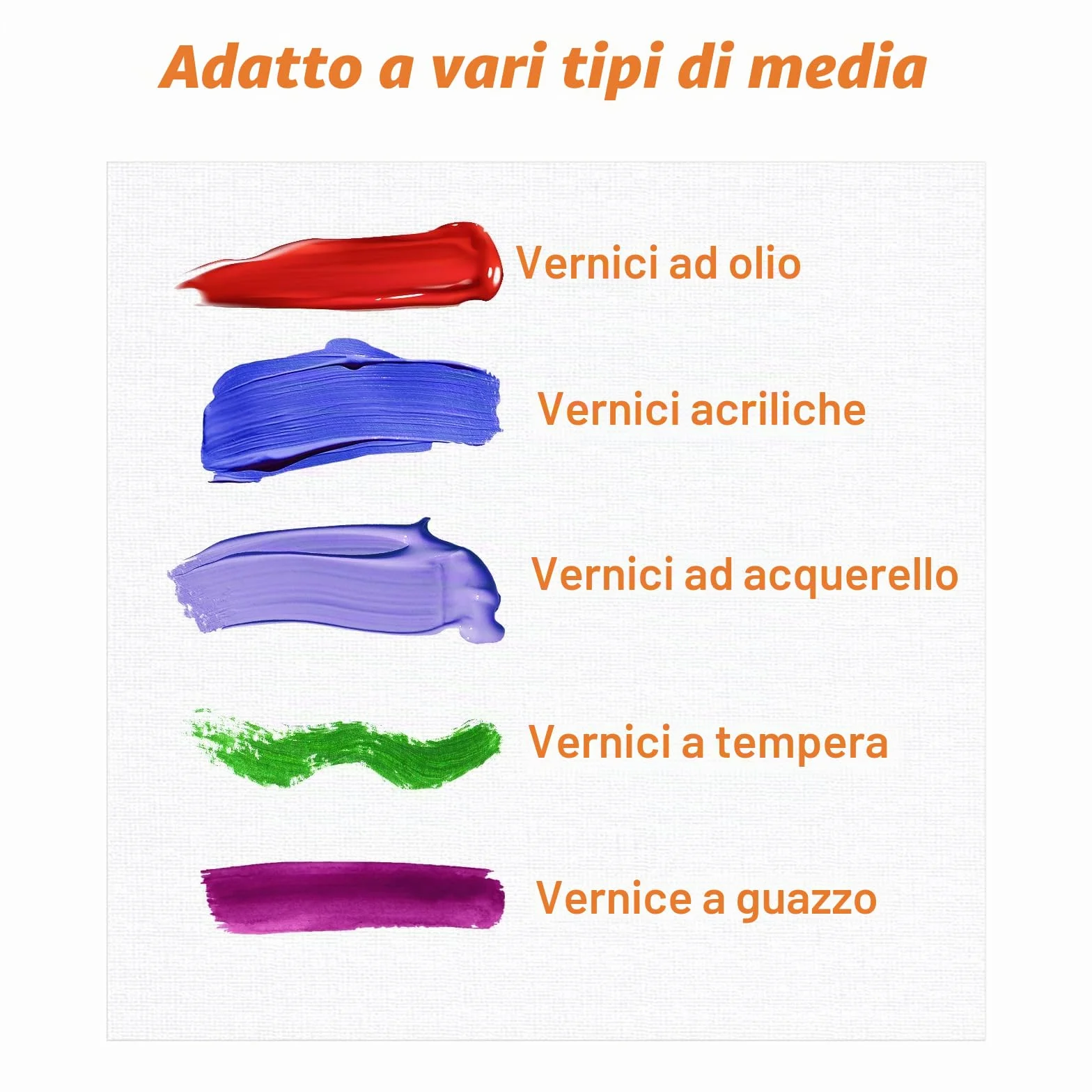 (10 Pezzi) Tela per Dipingere, Set di Tele da Dipingere, 20x20cm, 20x25cm, A4 (21x29,7cm), Cotone Telo Bianco per Olio ed Acrilico per Dipingere Ideali per Principianti, Artisti e Studenti.