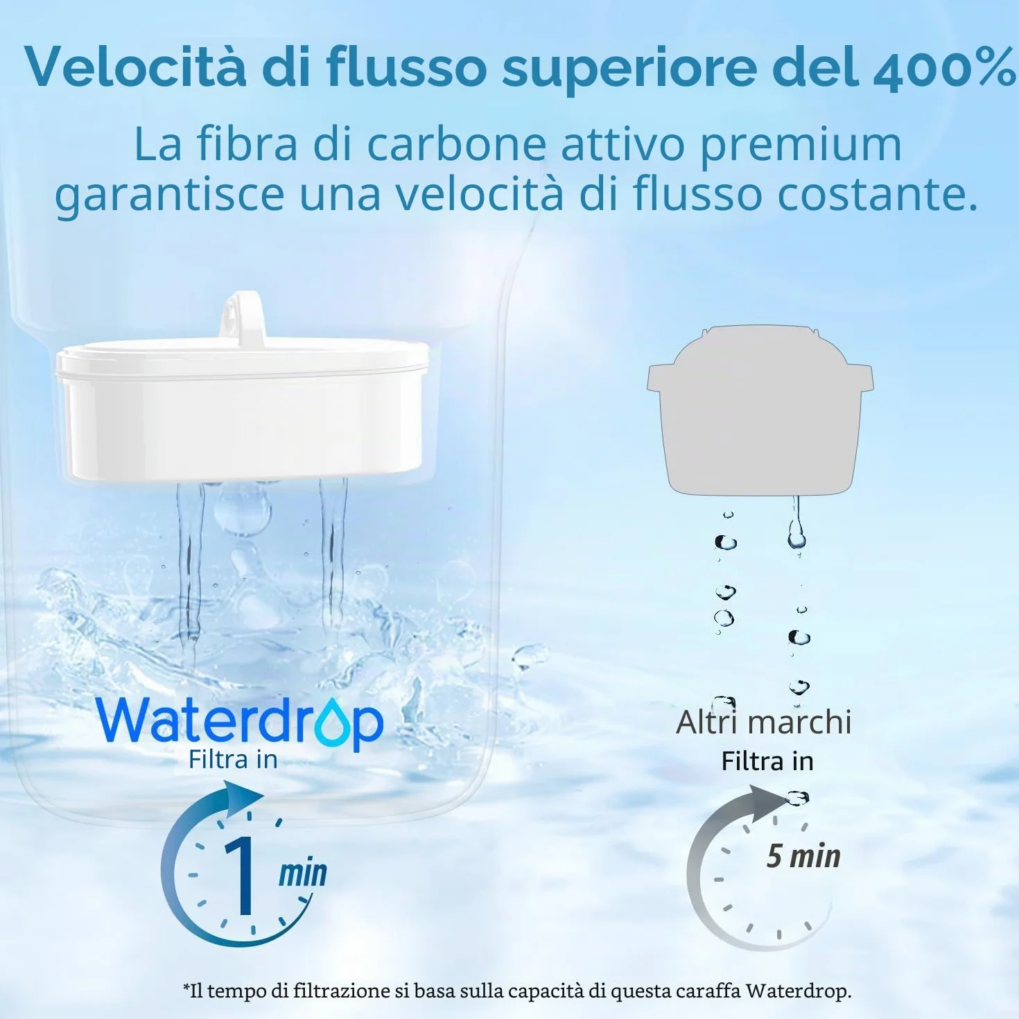 Waterdrop Elfin 2.5L Caraffa Filtrante per Frigorifero NSF Certificato, Riduce Piombo Fluoro Cloro, Senza BPA, Rosa