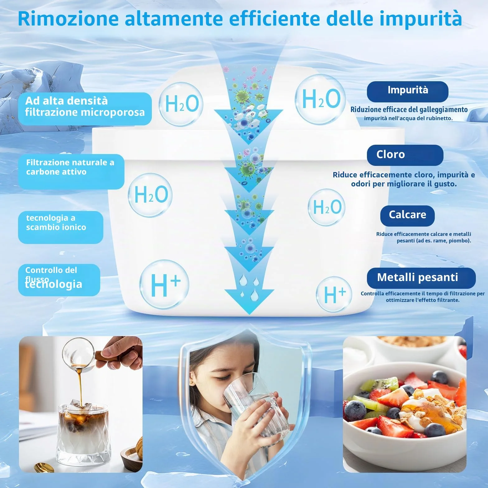 Filtri Compatibili con Brita Maxtra+ Plus Maxtra Pro All-in-1 Filtro per Acqua 8 Pezzi