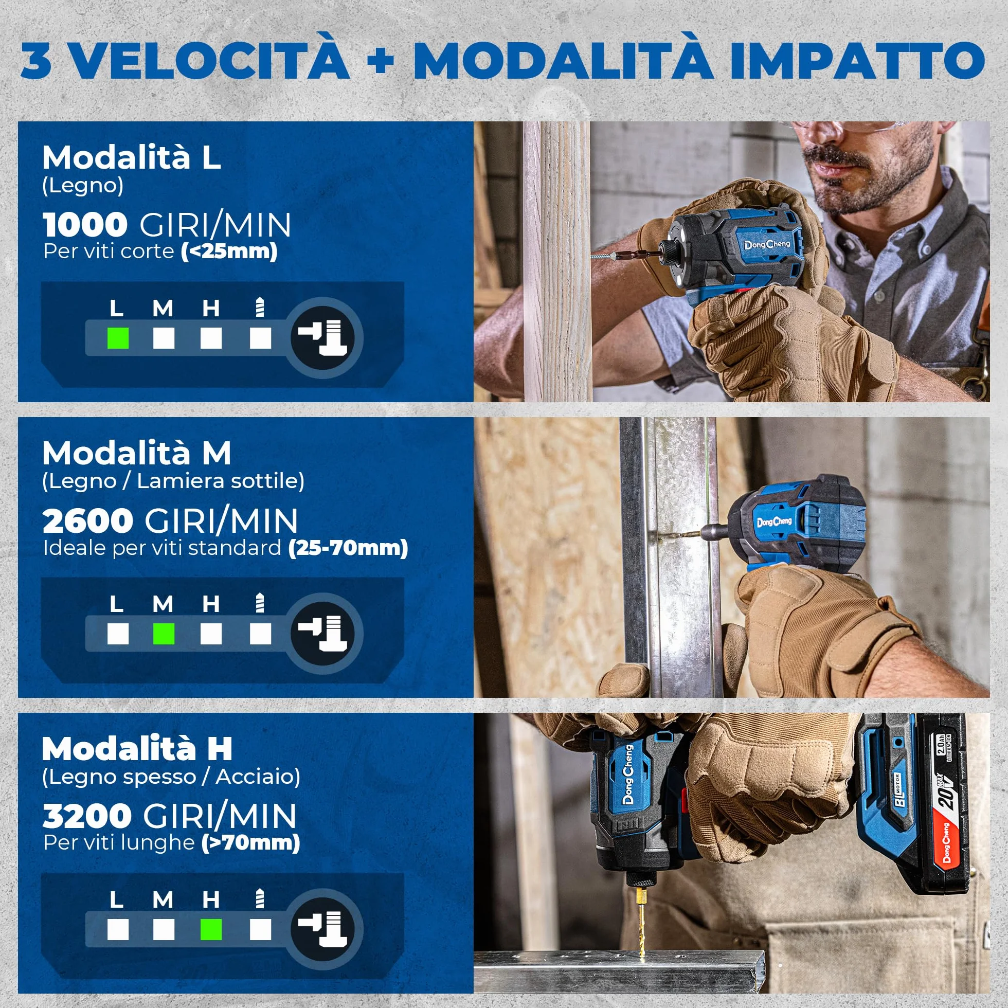 Avvitatore a impatto senza spazzole Dong Cheng 18V, Avvitatore a impatto a batteria 208Nm, Modalità autofilettante, 3200 giri/min, 4300 colpi/min, 3 velocità, con 2 * batterie 2,0 Ah
