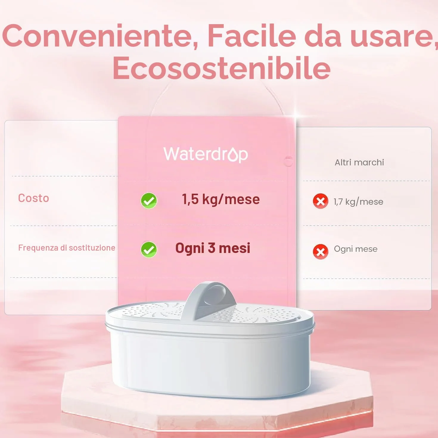 Waterdrop Elfin 2.5L Caraffa Filtrante per Frigorifero NSF Certificato, Riduce Piombo Fluoro Cloro, Senza BPA, Rosa