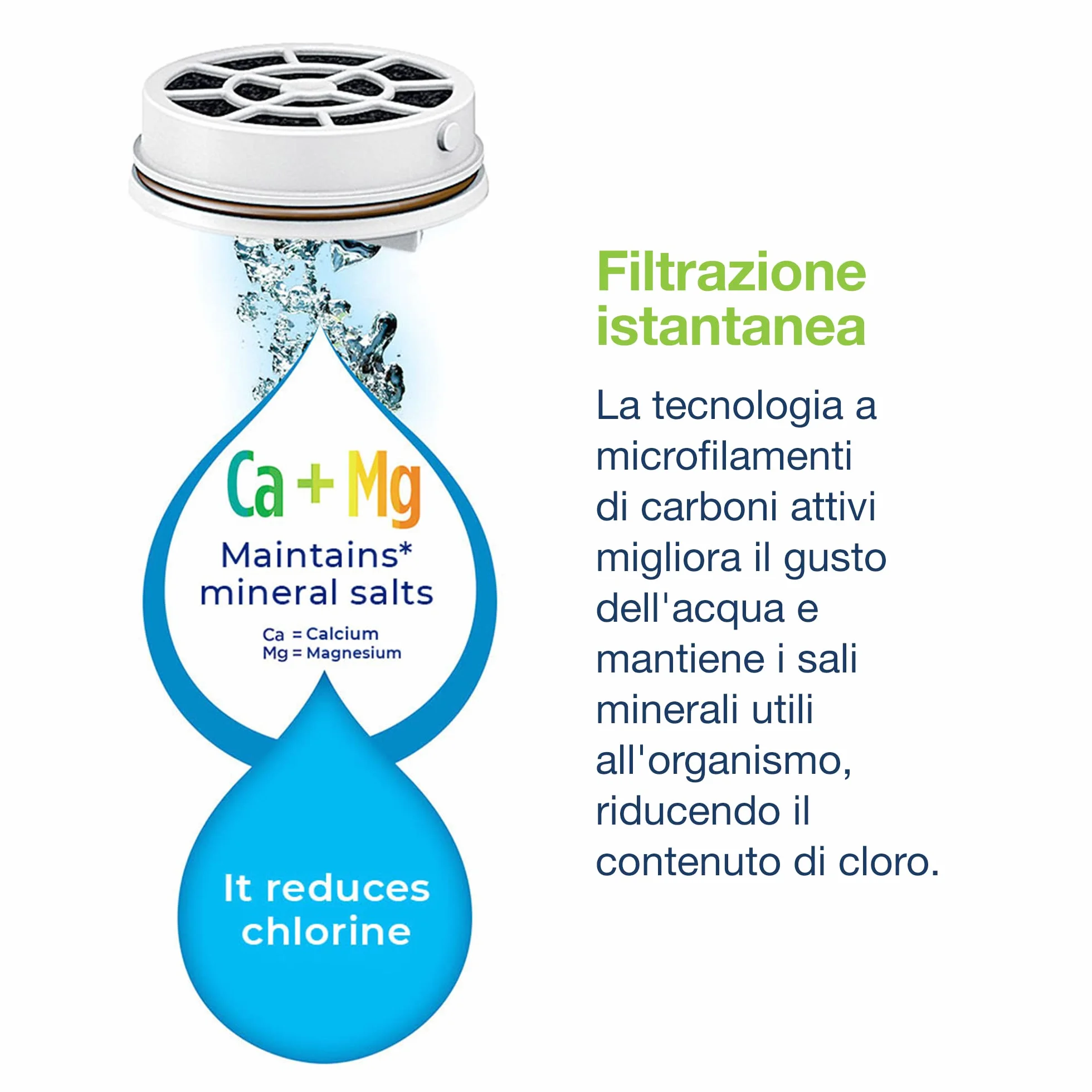 Laica Filtro Fast Disk per Bottiglia e Borraccia Filtrante, Carboni Attivi, Made in Italy, Filtrazione Istantanea, 6 Filtri
