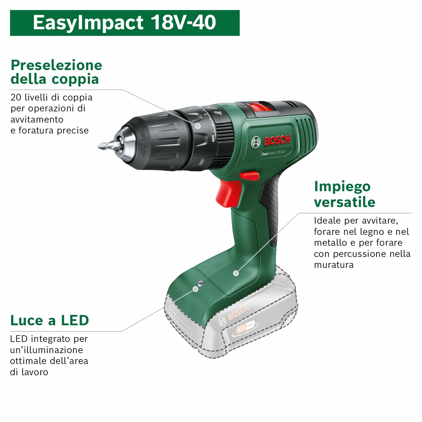 Bosch Home and Garden, Trapano con Percussione a Batteria EasyImpact 18 V-40 (2 Batterie da 2.0 Ah, Sistema 18 Volt, in Custodia per il Trasporto), Easyimpact 18 V-40, Mandrino 13mm