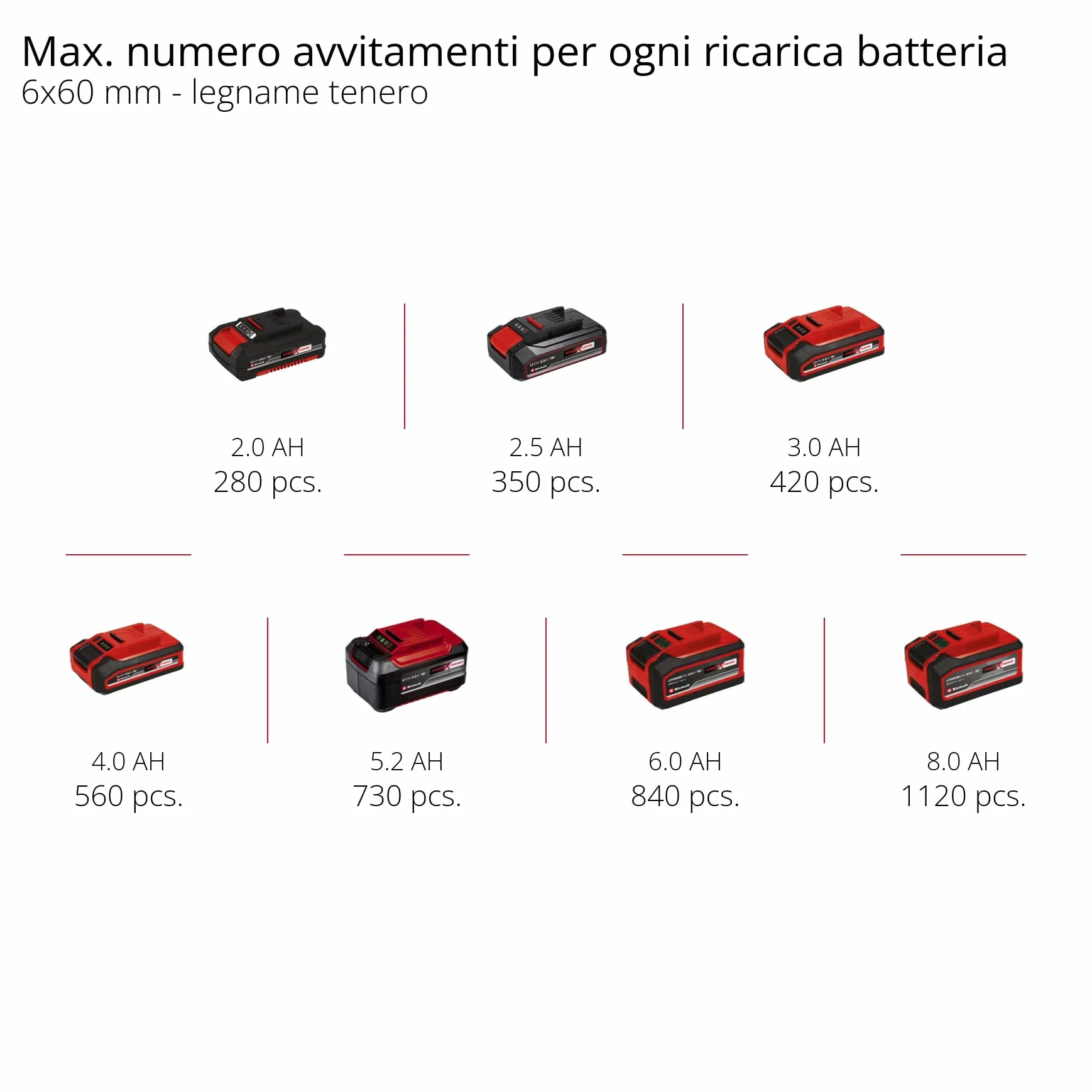 Einhell Professional trapano a percussione a batteria TP-CD 18/80 Li-i BL-Solo Power X-Change (18 V, Brushless, 80 Nm, funzione percussione, 2 velocità, mandrino 13 mm, senza batteria)