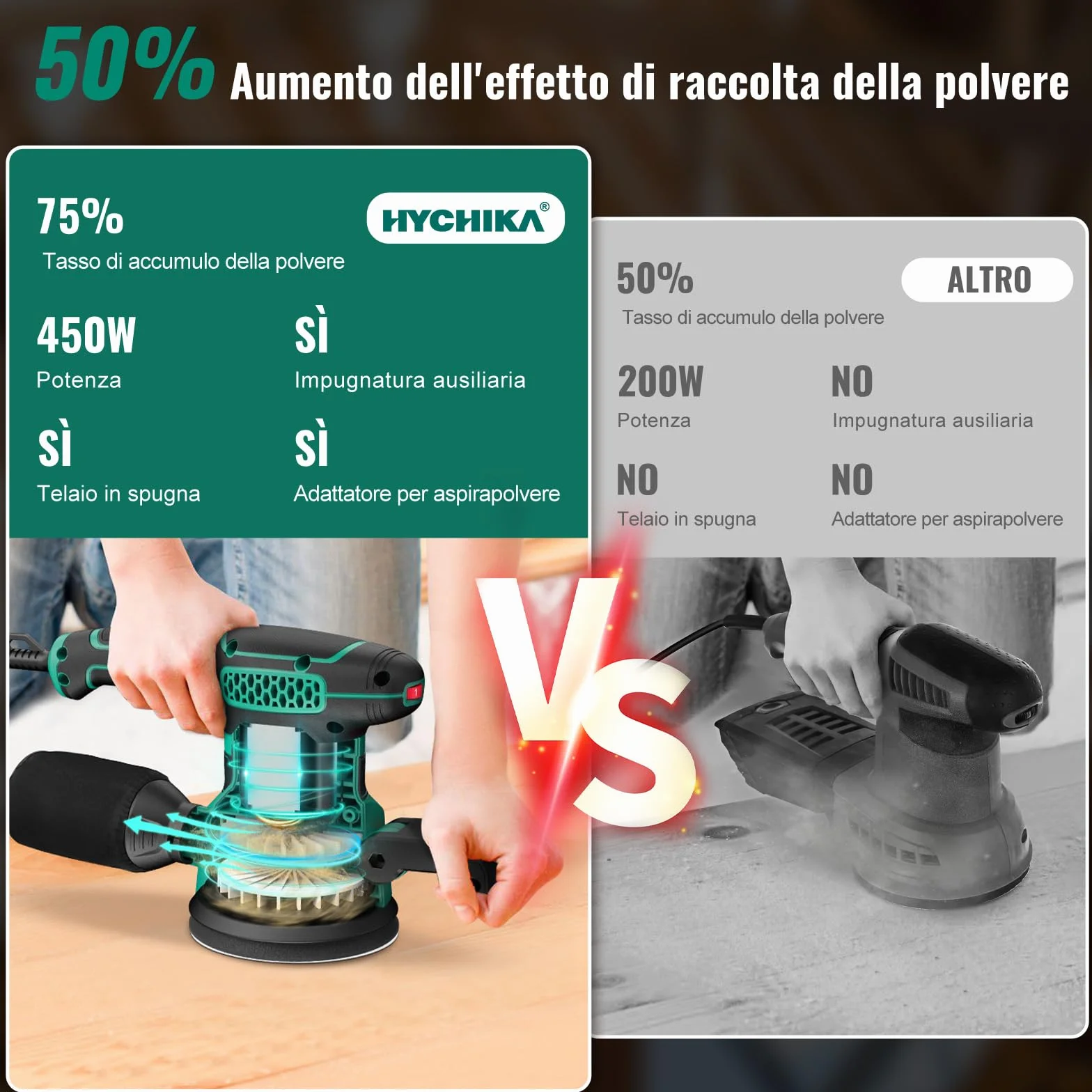 HYCHIKA 450W Levigatrice Orbitale 125mm 6 Velocità 6000-12000 OPM
