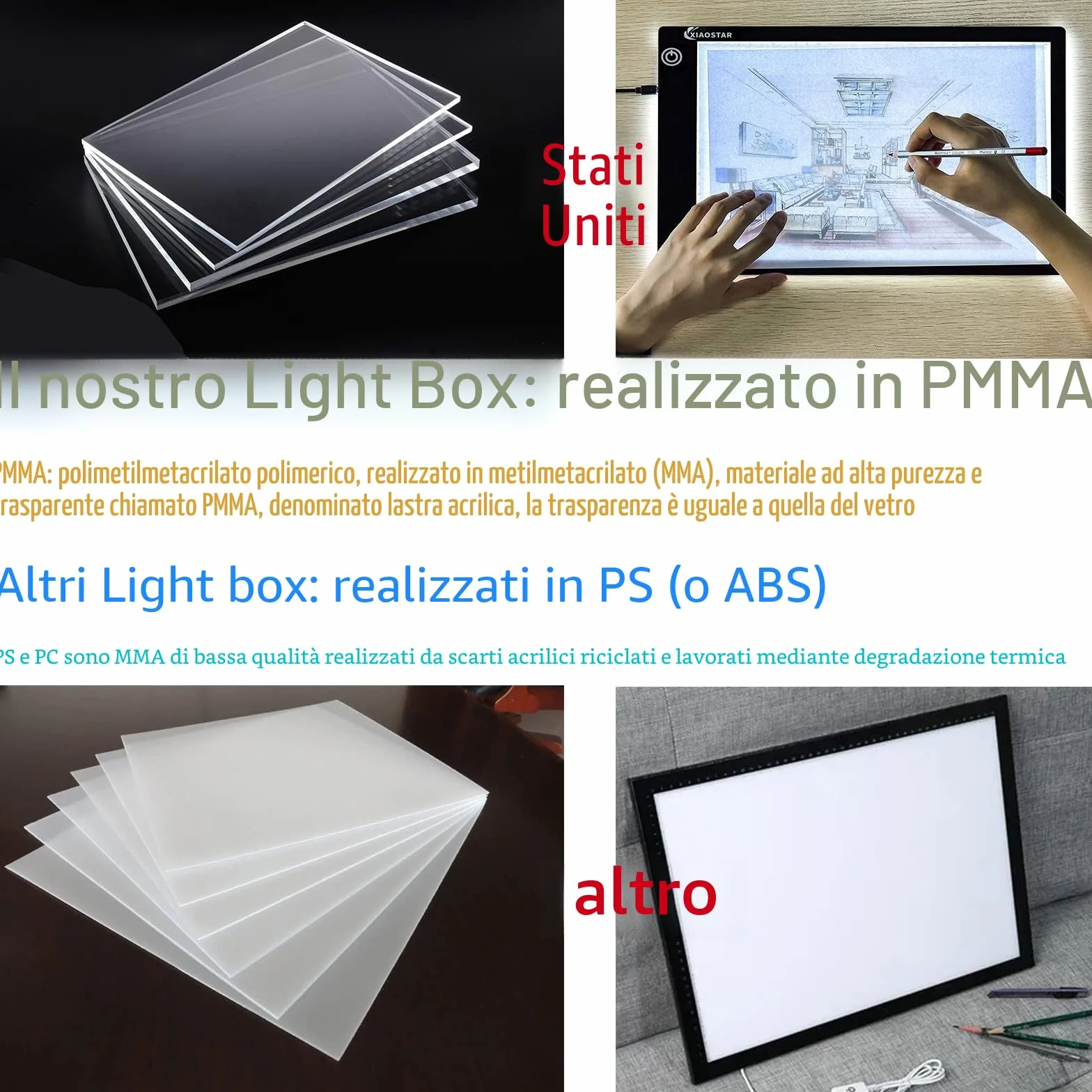 A4 LED Copy Board Super Thin Light Box Drawing Pad Tracing Table USB Cable with Brightness Adjustable for Artists, Animation,Drawing, Sketching, Animation, X-ray Viewing（Senza penna）