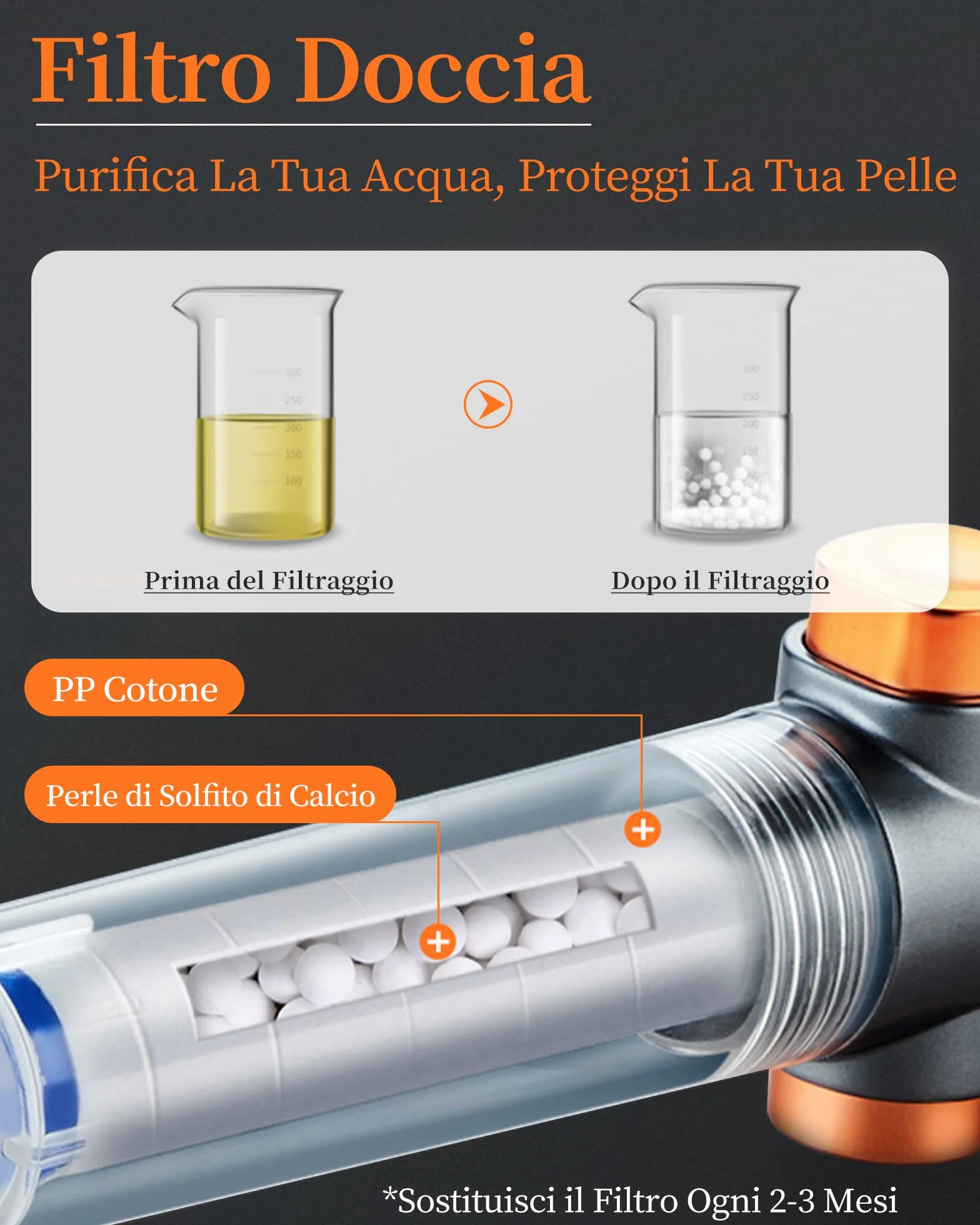 Soffione Doccia con Filtro, Anticalcare 3 Tipi di Getto, Alta Pressione , Doccino Pressurizzato, SPA , Risparmio Idrico