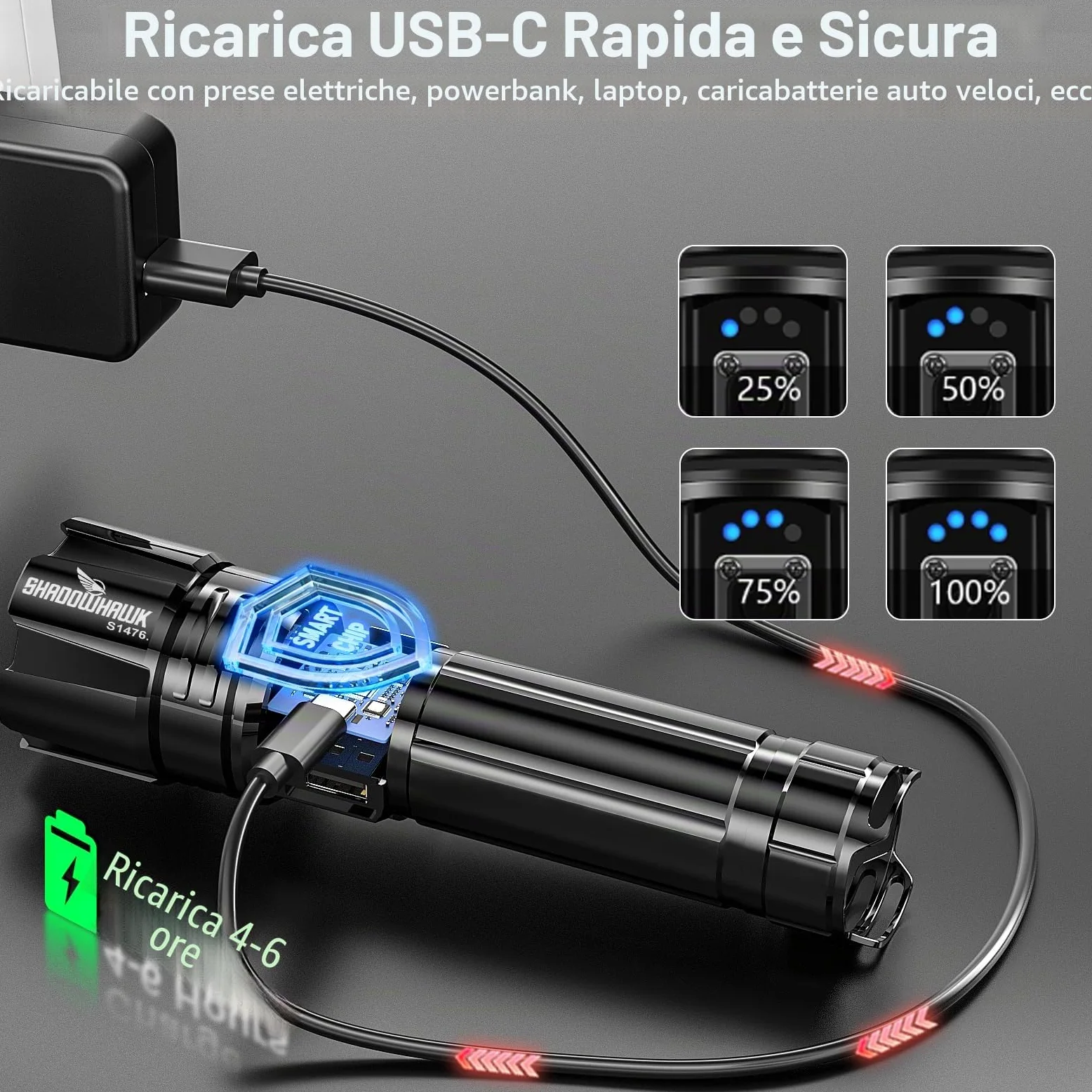 Shadowhawk Torcia LED 20000 Lumen, estremamente luminosa, USB, ricaricabile, con fondina XHP70.2, impermeabile IP67, 5 modalità di illuminazione per campeggio, escursioni