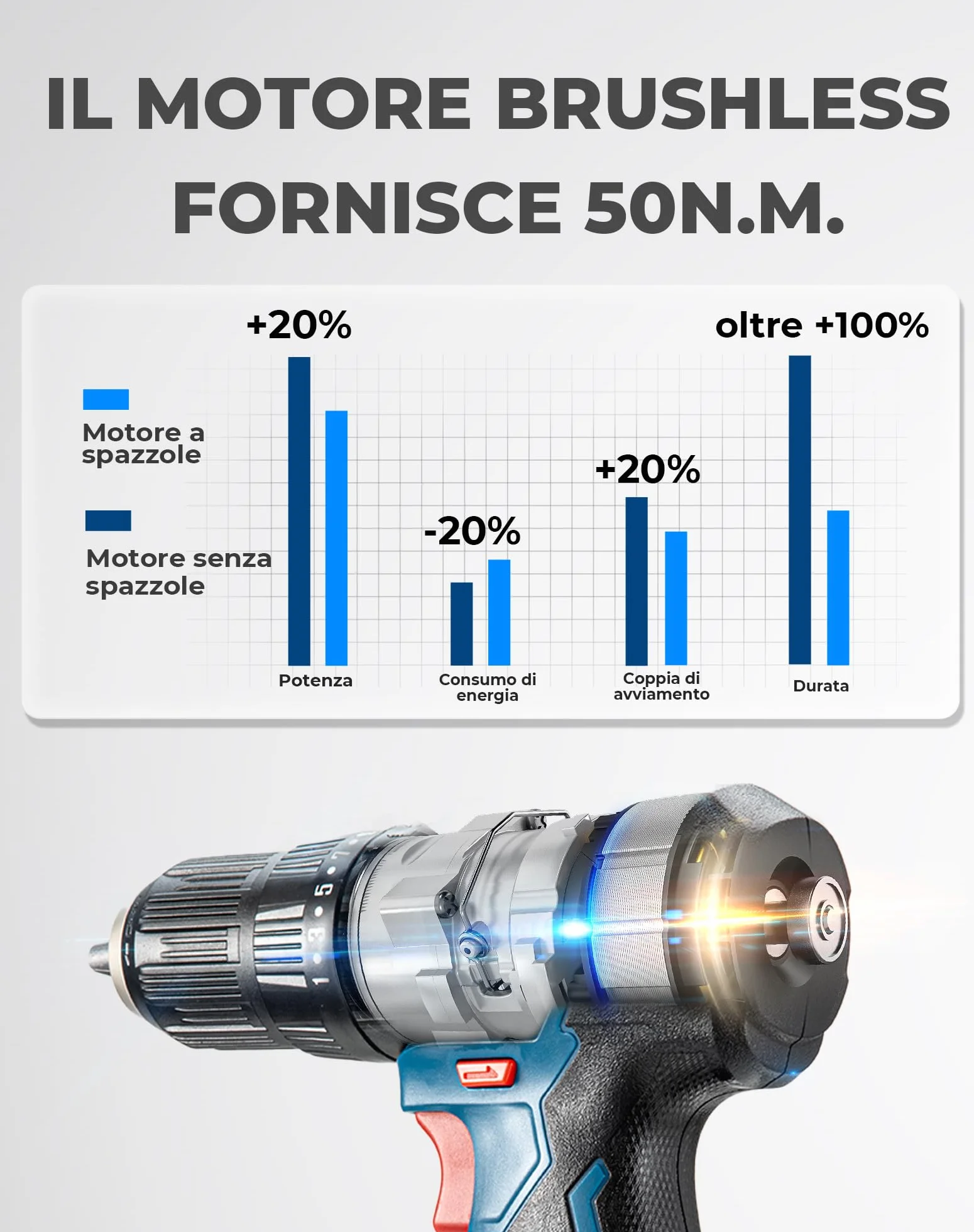 DongCheng trapano percussione a batteria 20V 50 Nm, trapano avvitatore batteria con 2 Batteries 2,0Ah, motore brushless, 20+1+1 Coppie, 2 velocità, mandrino 13 mm,19 Accessori