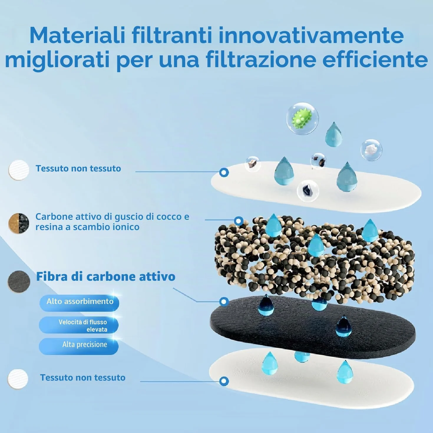 Waterdrop Elfin 2.5L Caraffa Filtrante per Frigorifero NSF Certificato, Riduce Piombo Fluoro Cloro, Senza BPA, Rosa