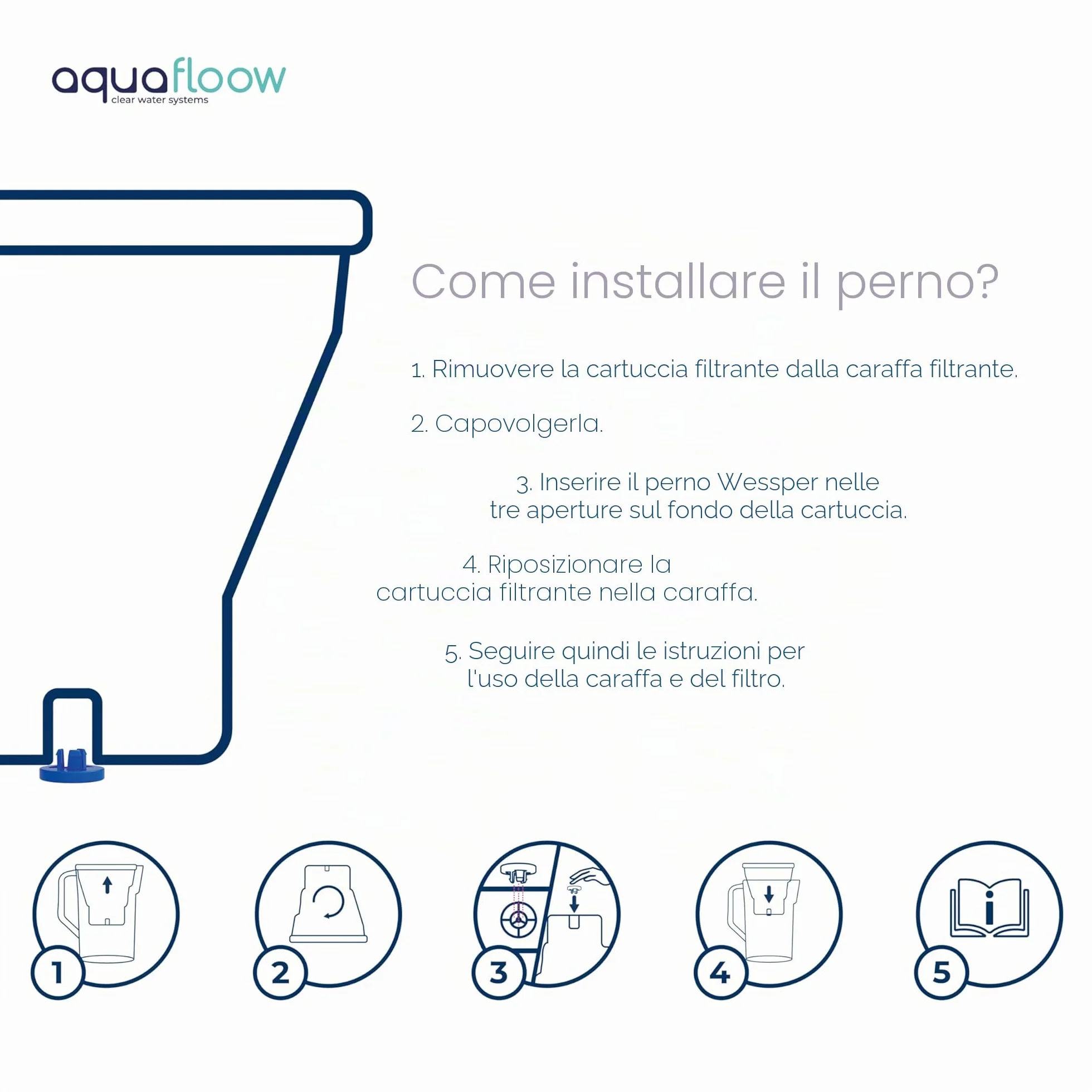Aquafloow Set 6 Cartucce Filtranti Acqua Compatibili Brita Maxtra+ Maxtra Pro Caraffe Marella Style Elemaris Riduce Cloro Calcare Metalli Pesanti