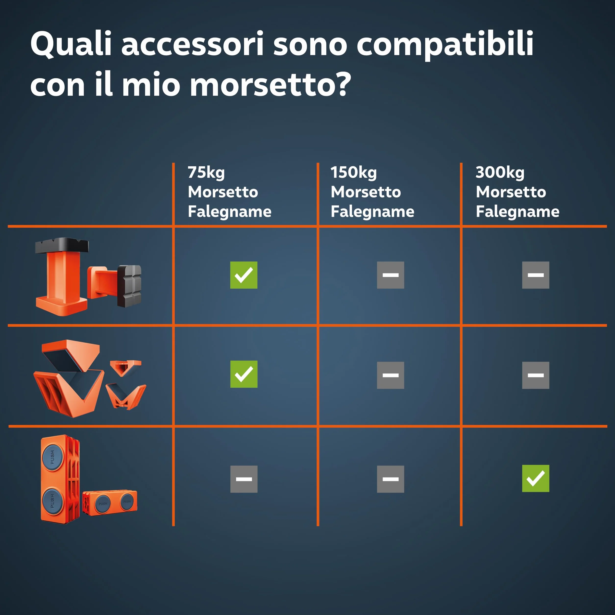 Presch Morsetti da falegname 300mm e 600mm 4 pz - Set di morsetti con forza di serraggio di 150 kg - Acciaio al carbonio e corpo rinforzato in fibra di vetro - Con funzione divaricazione