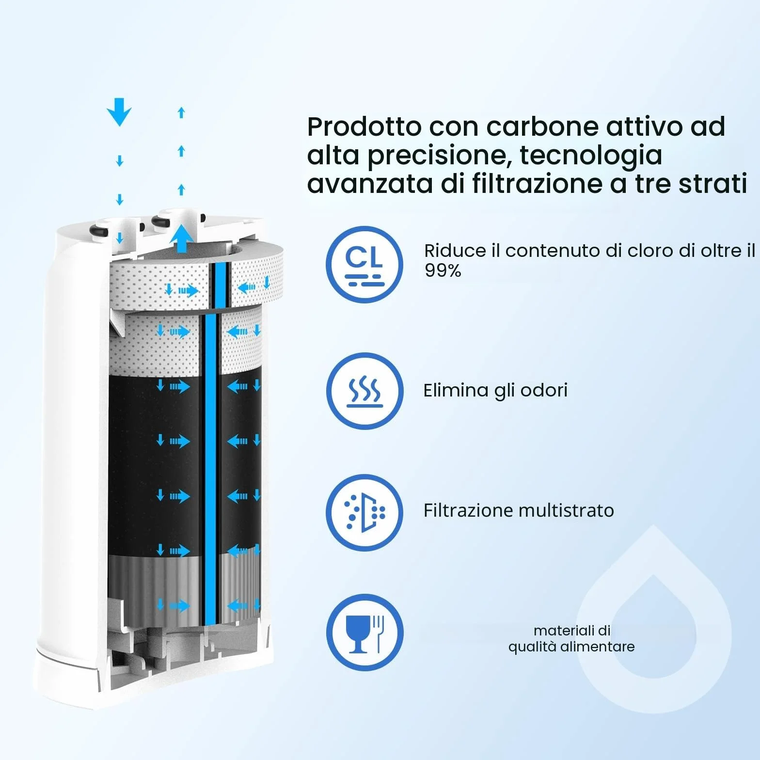 GLACIER FRESH Filtro acqua rubinetto ON TAP V (600L) compatibile Brita On Tap Pro V-MF
