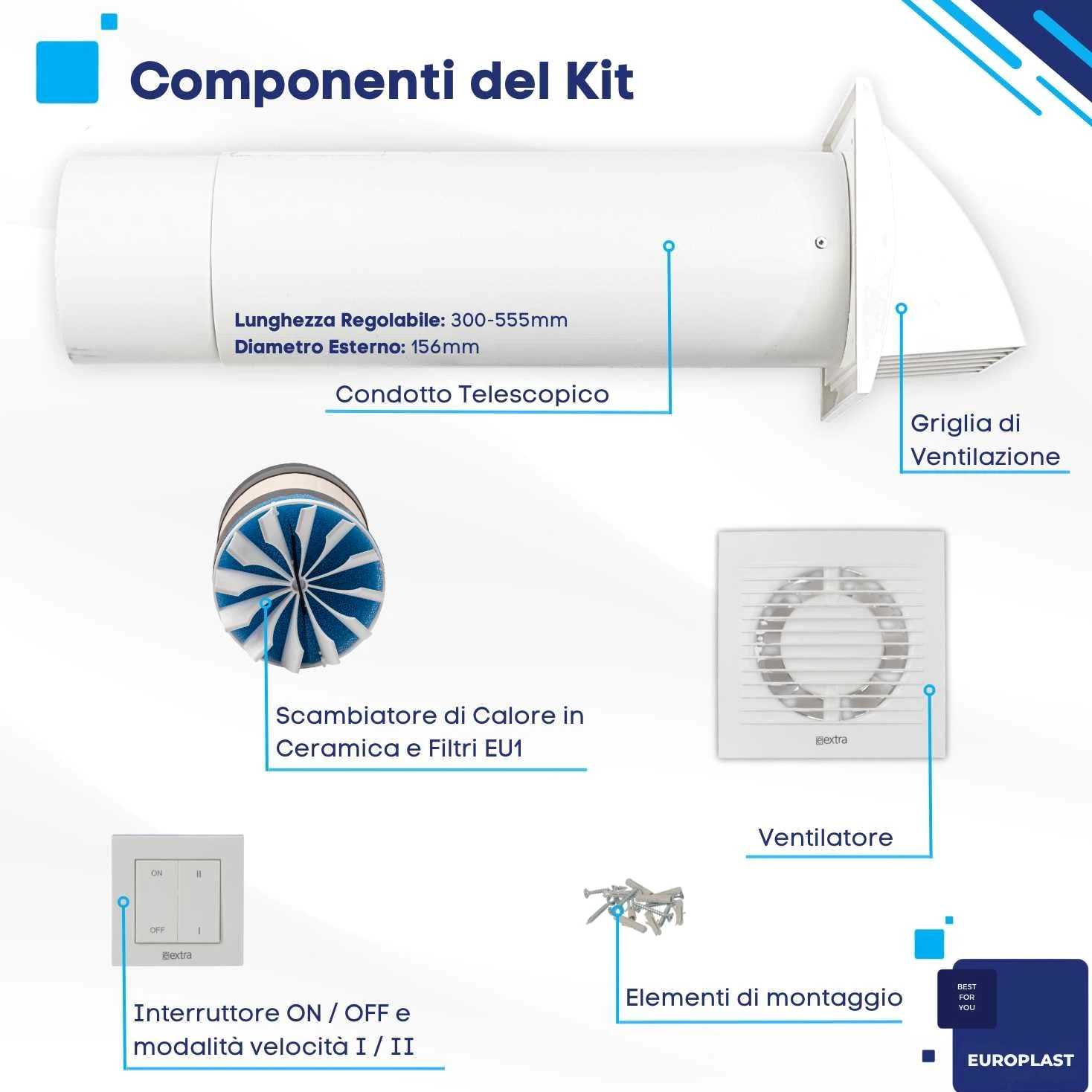 EUROPLAST Ø 150mm Ventilazione Monostanza con Recupero di Calore - Unità di VMC Decentralizzata a Flusso Alternato - Ventilazione Meccanica Controllata