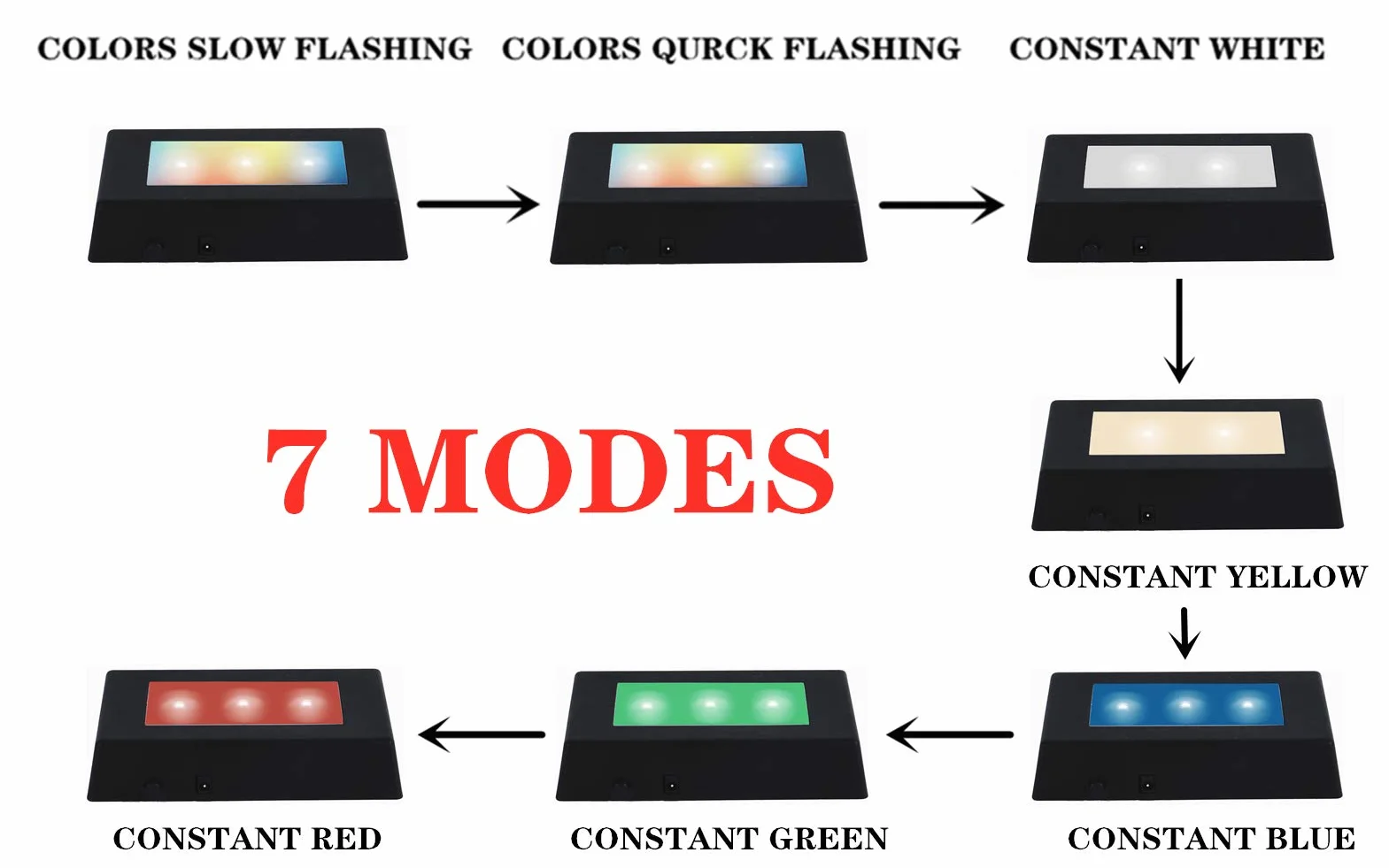 EUSTUMA Base LED Light Base rotonda da incasso con interruttore sensibile al tocco per opere d'arte in cristallo sferico, vetro laser 3D, decorazioni per feste.
