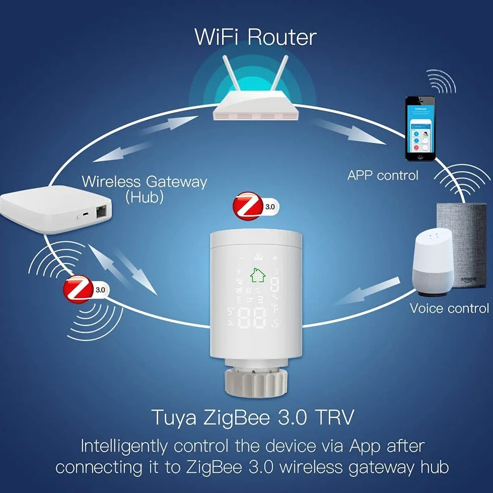 2 Valvole termostatiche digitali Smart per Radiatori + Gateway Zigbee (si connette al Wi-Fi), controllo da APP, Alexa o Google