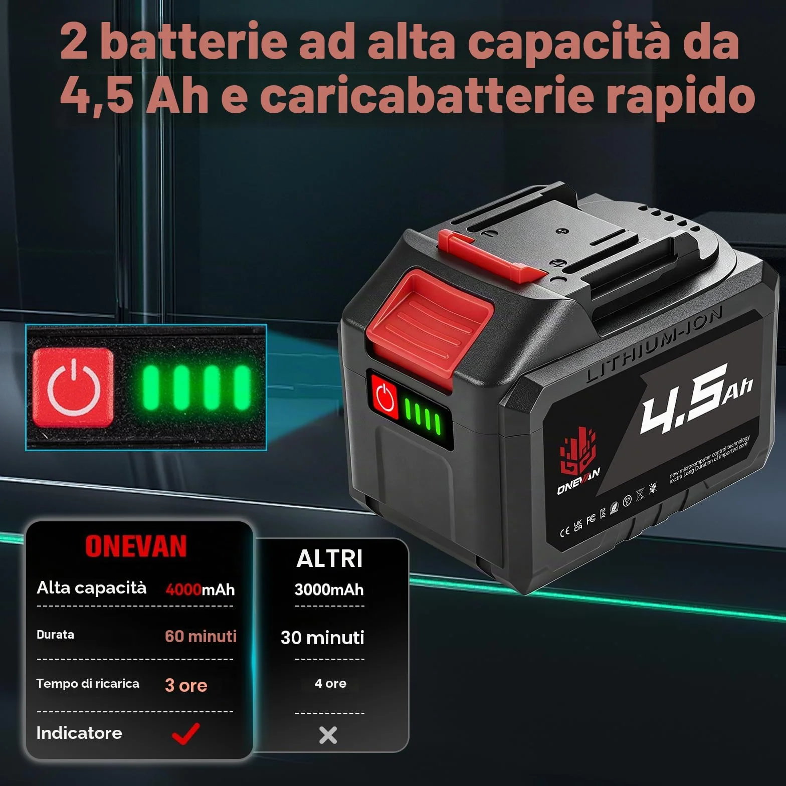 ONEVAN avvitatore a impulsi a batteria 1700Nm Brushless 1/2" senza fili 2 batterie 4,0 Ah