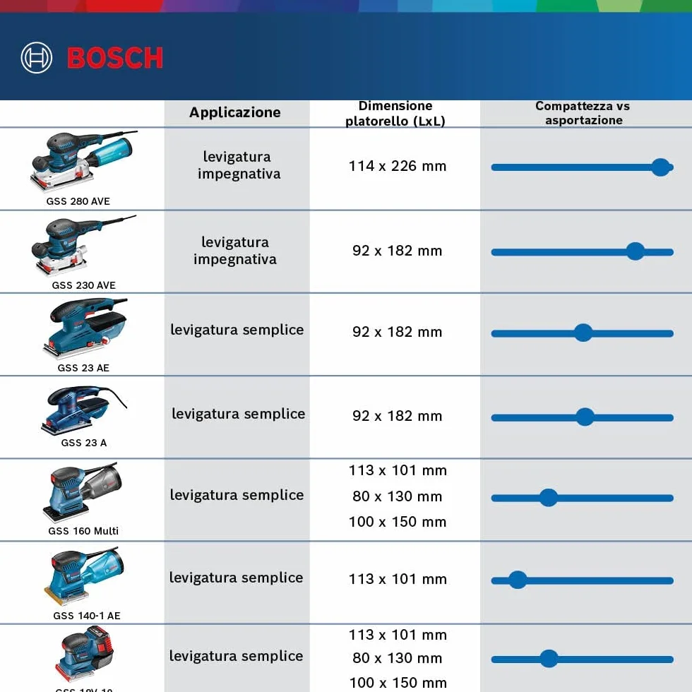 Bosch Professional Levigatrice Orbitale GSS 160-1 A Multi 180W Ø1,6mm L-BOXX