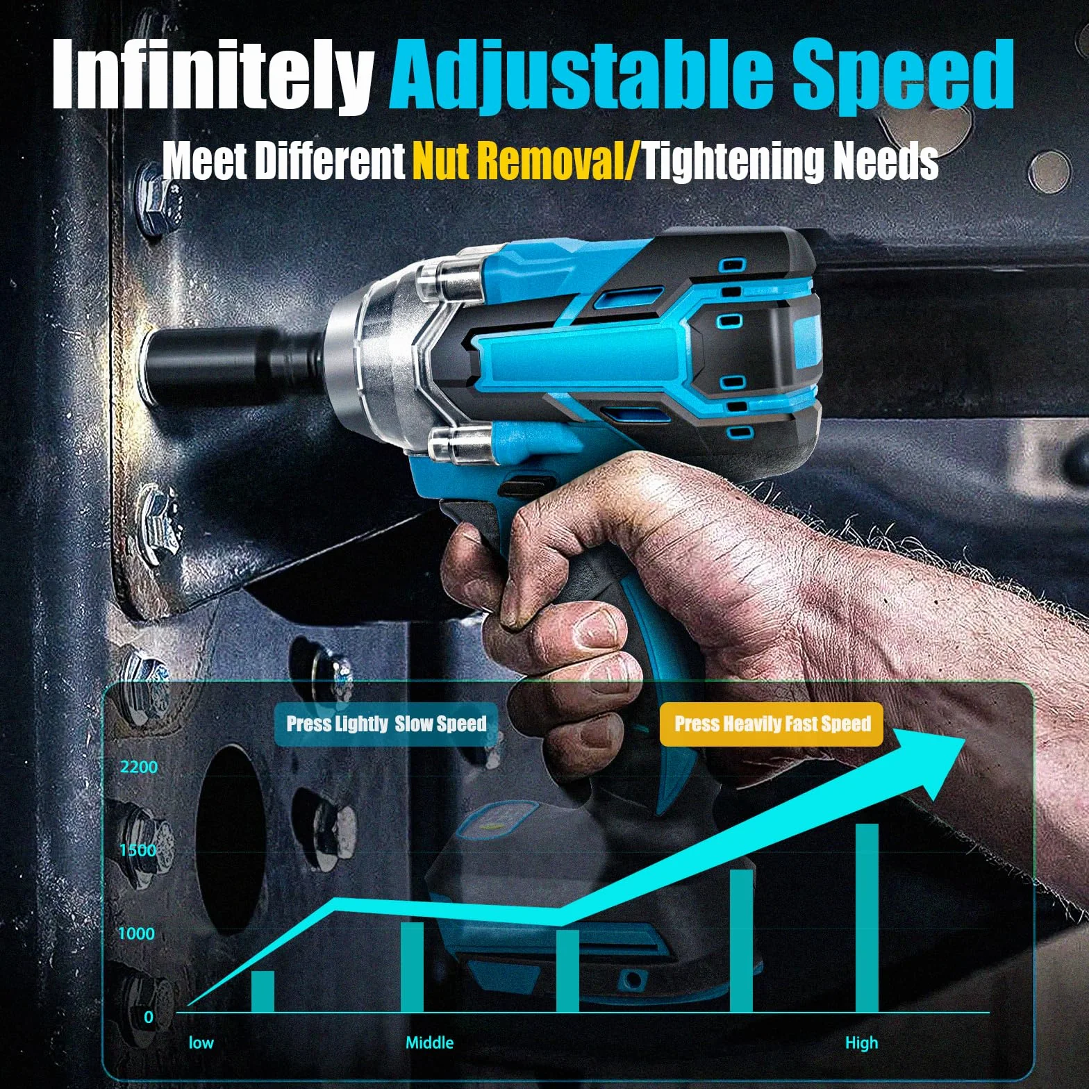 Avvitatore a percussione a batteria da 320 Nm, avvitatore a percussione elettrico da 1/2", motore senza spazzole con 6 bussole, alta coppia per pneumatici da auto