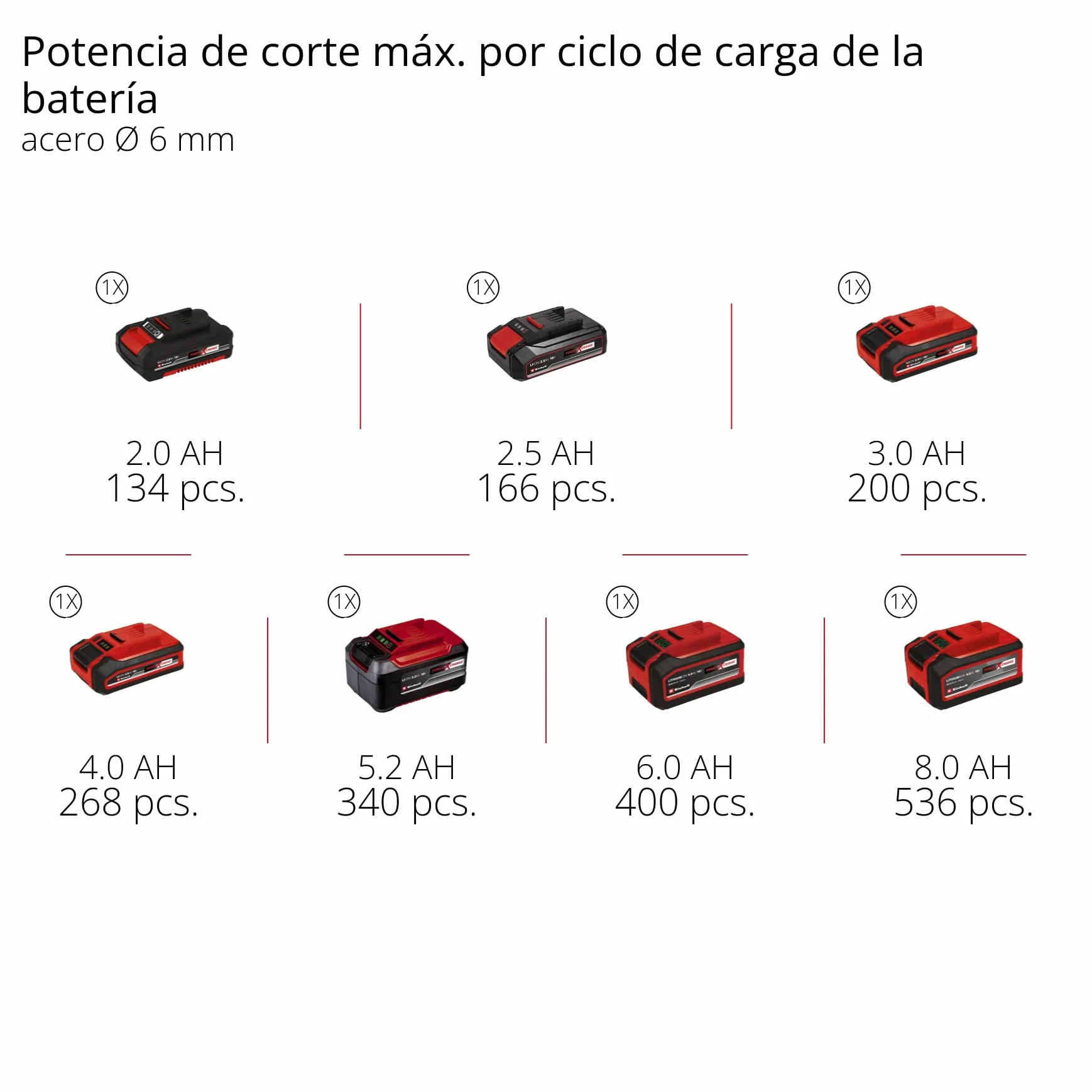 Einhell Utensile Multifunzionale a Batteria Varrito Nero Rosso