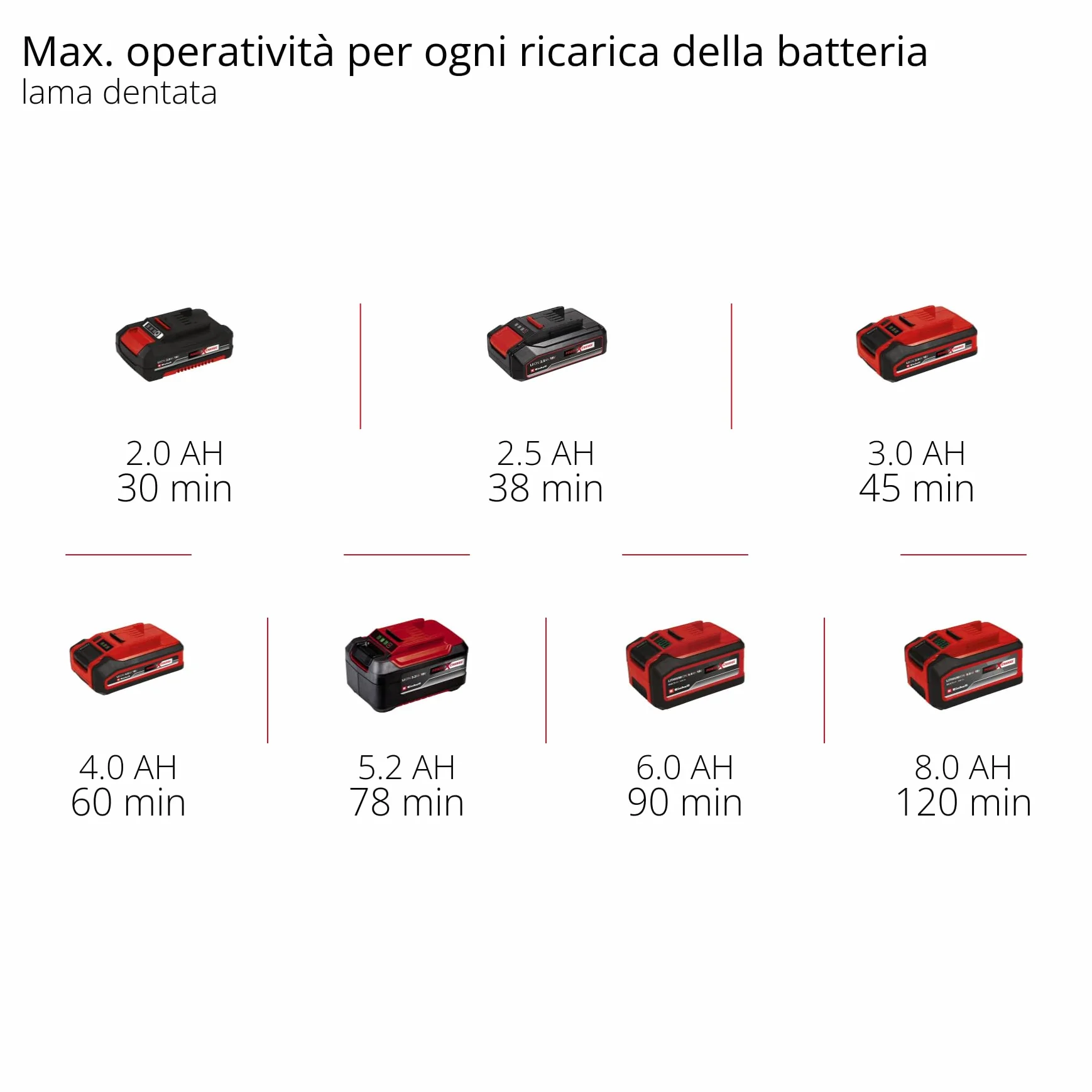Einhell Utensile Multifunzionale a Batteria Varrito Nero Rosso