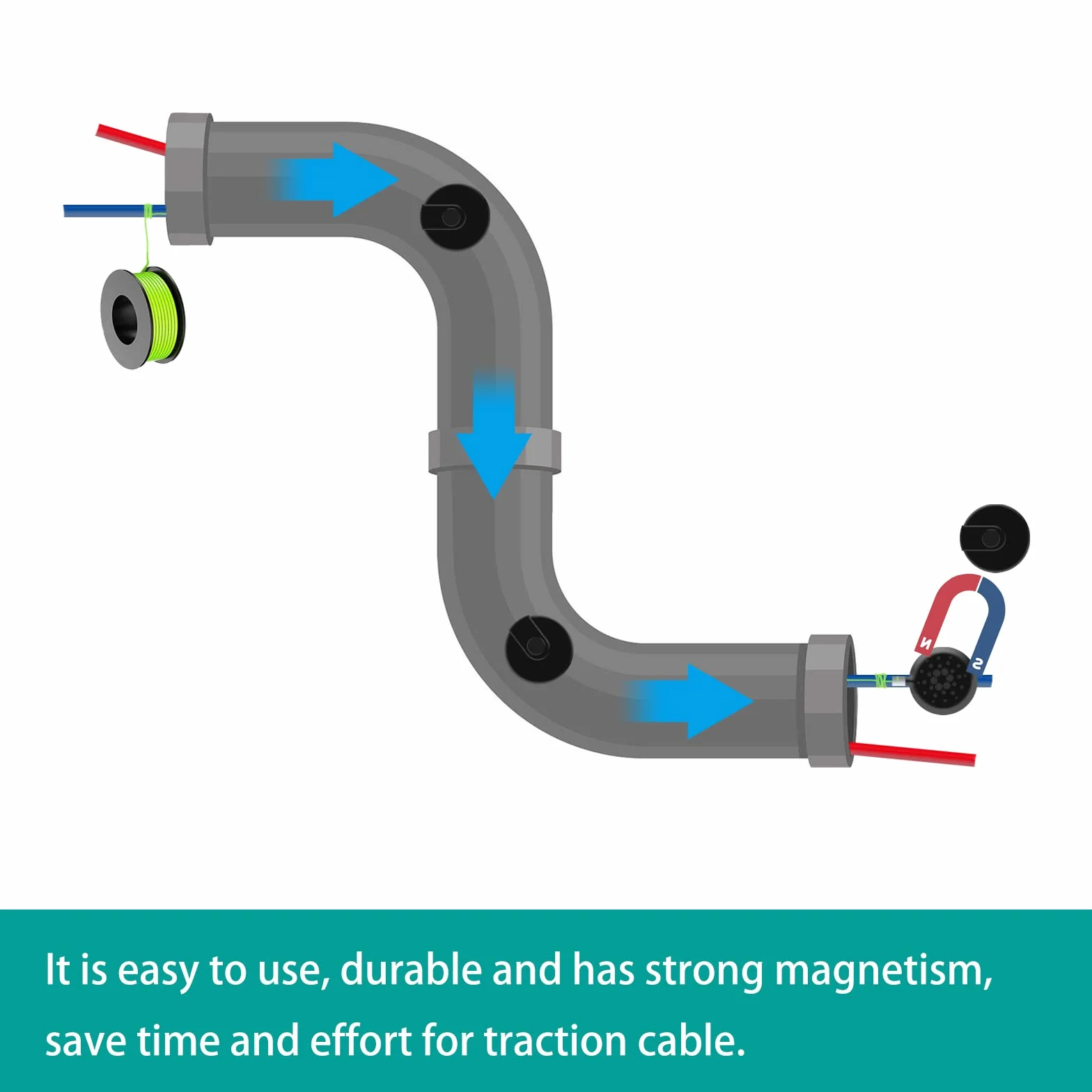 Guida Filo Magnetico Sistema Estrattore Magnetico Tira Filo Mag Estrattore Cavo Magnetico Sistema Di Guida Dell'estrattore Del Cavo Magnetico Per Tipi Di Tubi, Pareti, Pavimenti (4 Pezzi)
