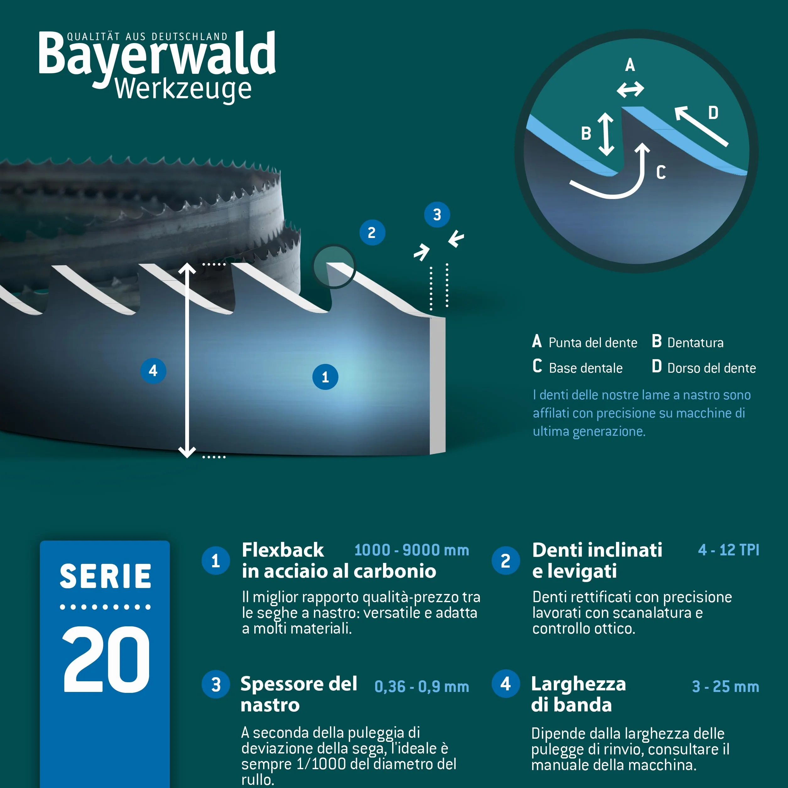 Bayerwald Lama per sega a nastro in acciaio - 2240 x 16 x 0,5 x 4 / legno, metalli non ferrosi, plastica, lamiere sottili / sega a nastro adatto per Elektra Beckum