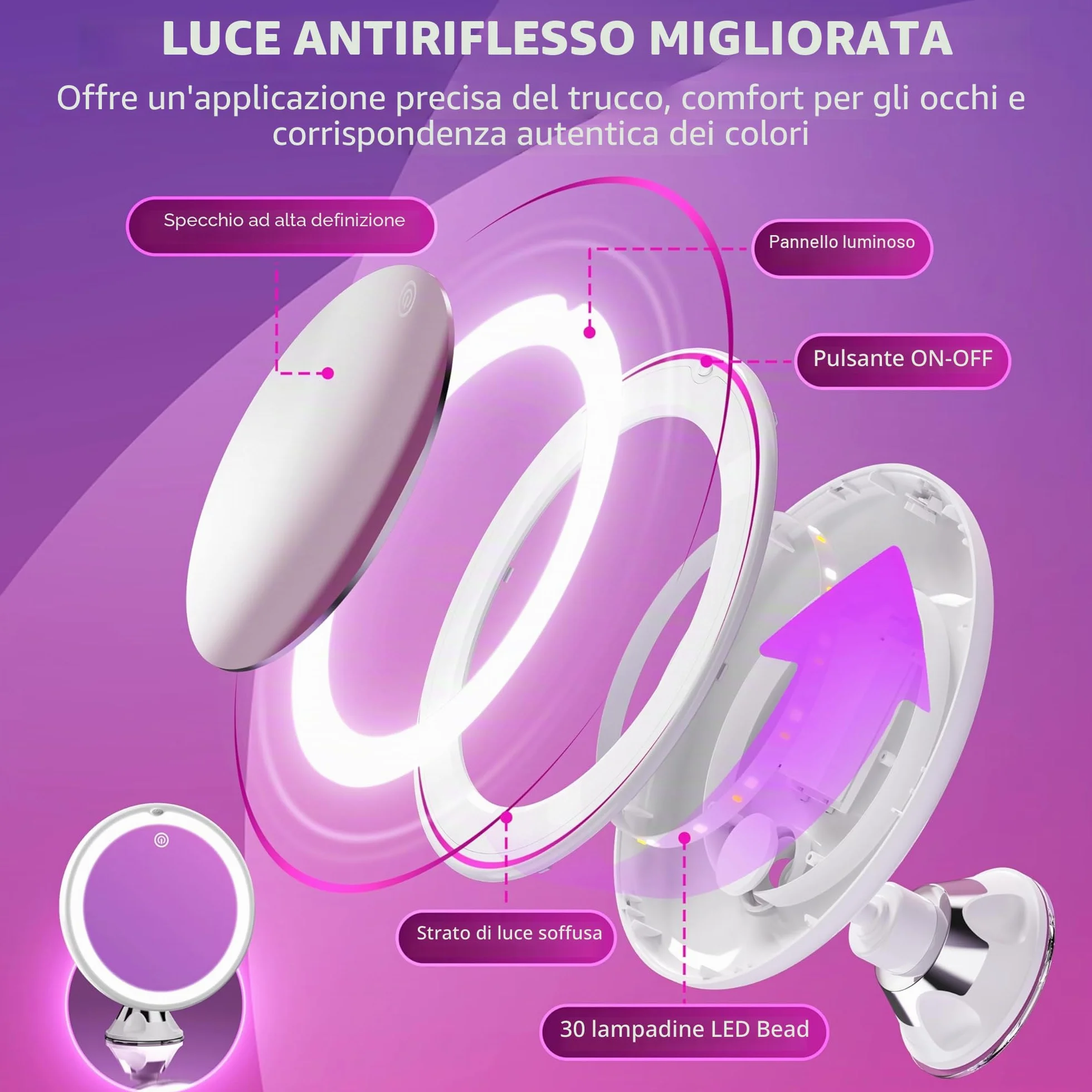 Auxmir Specchio Ingranditore 20X con Luci 3 Colori Luminosità Regolabile Specchio da Parete 360° Girevole