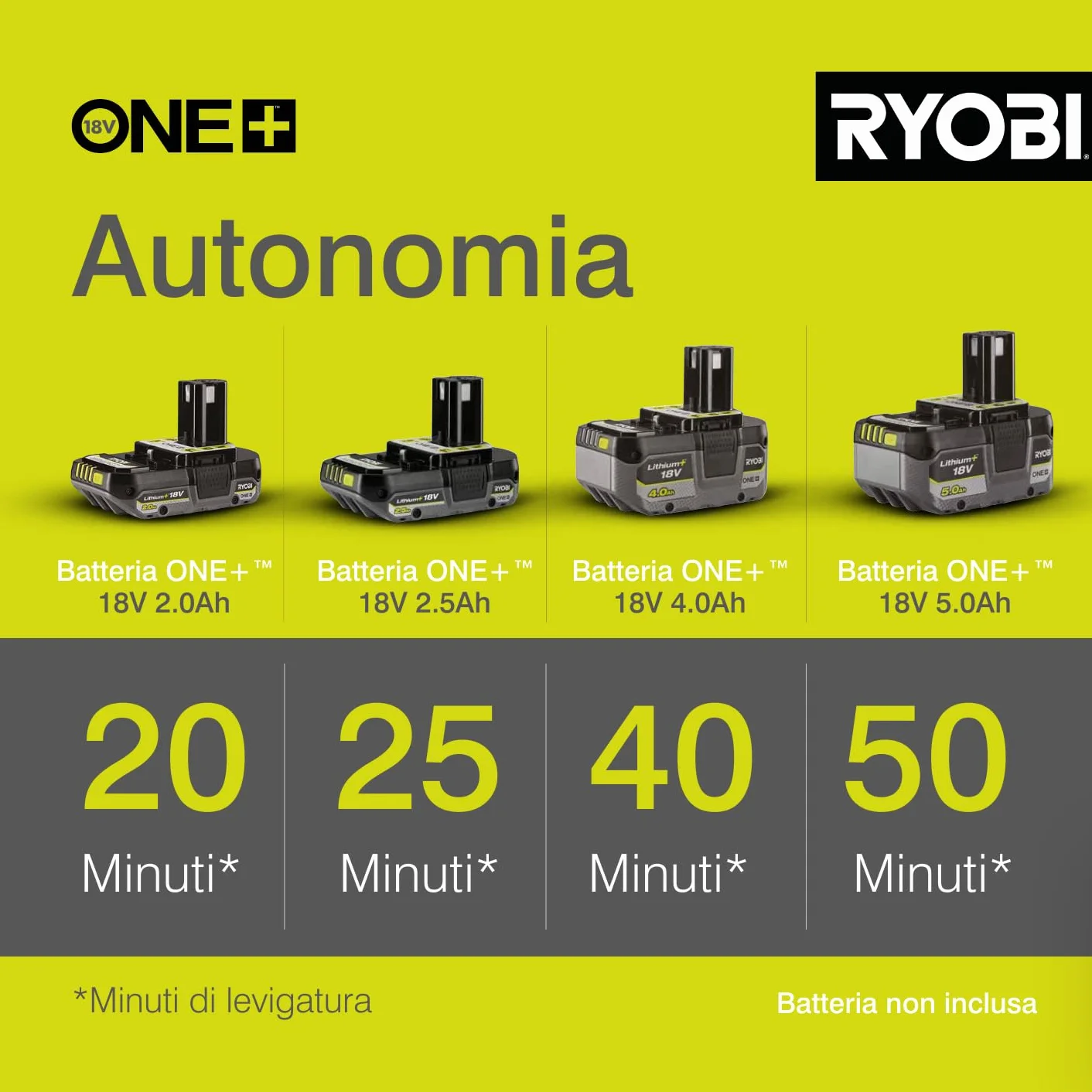 Ryobi Levigatrice Rotorbitale 18V ONE+, Diametro Disco 125mm, Velocità 10.000 Giri/Minuto, Diametro Orbita 2.5mm, 20.000 Oscillazioni al Minuto, Senza Batteria e Caricatore, RROS18-0