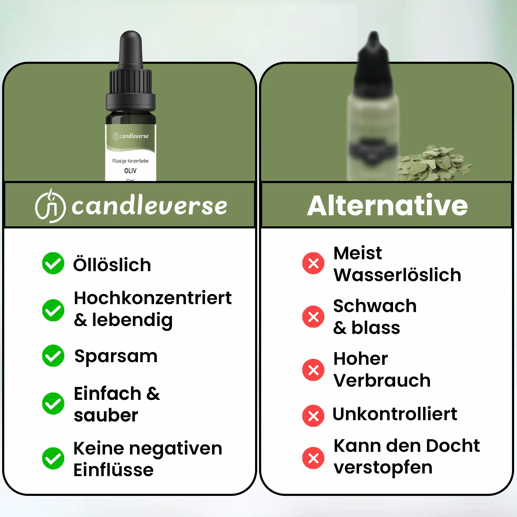 Colore liquido di alta qualità [oliva] | Colore altamente concentrato per la produzione di candele fai da te | Bottiglia da 10 ml