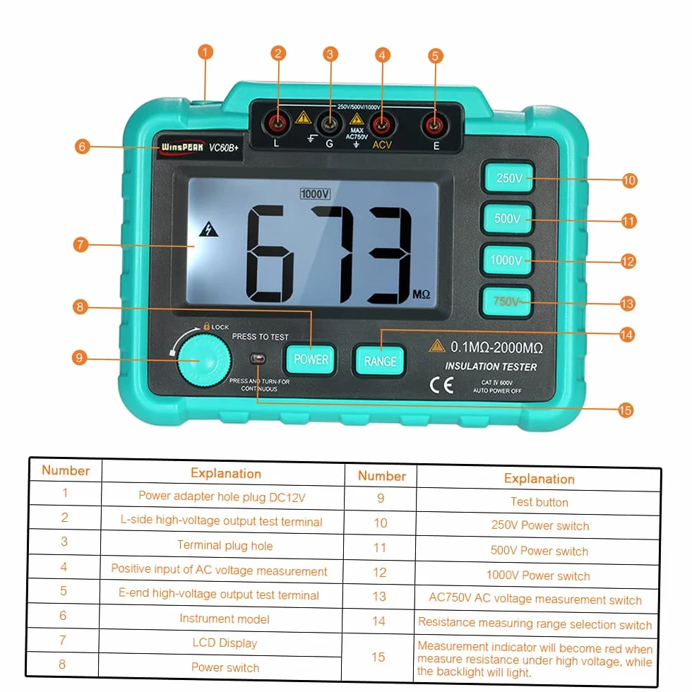 VC60B+ LCD Digital Insulation Resistance Tester Megohm Meter DC250V/500V/1000V AC 750V
