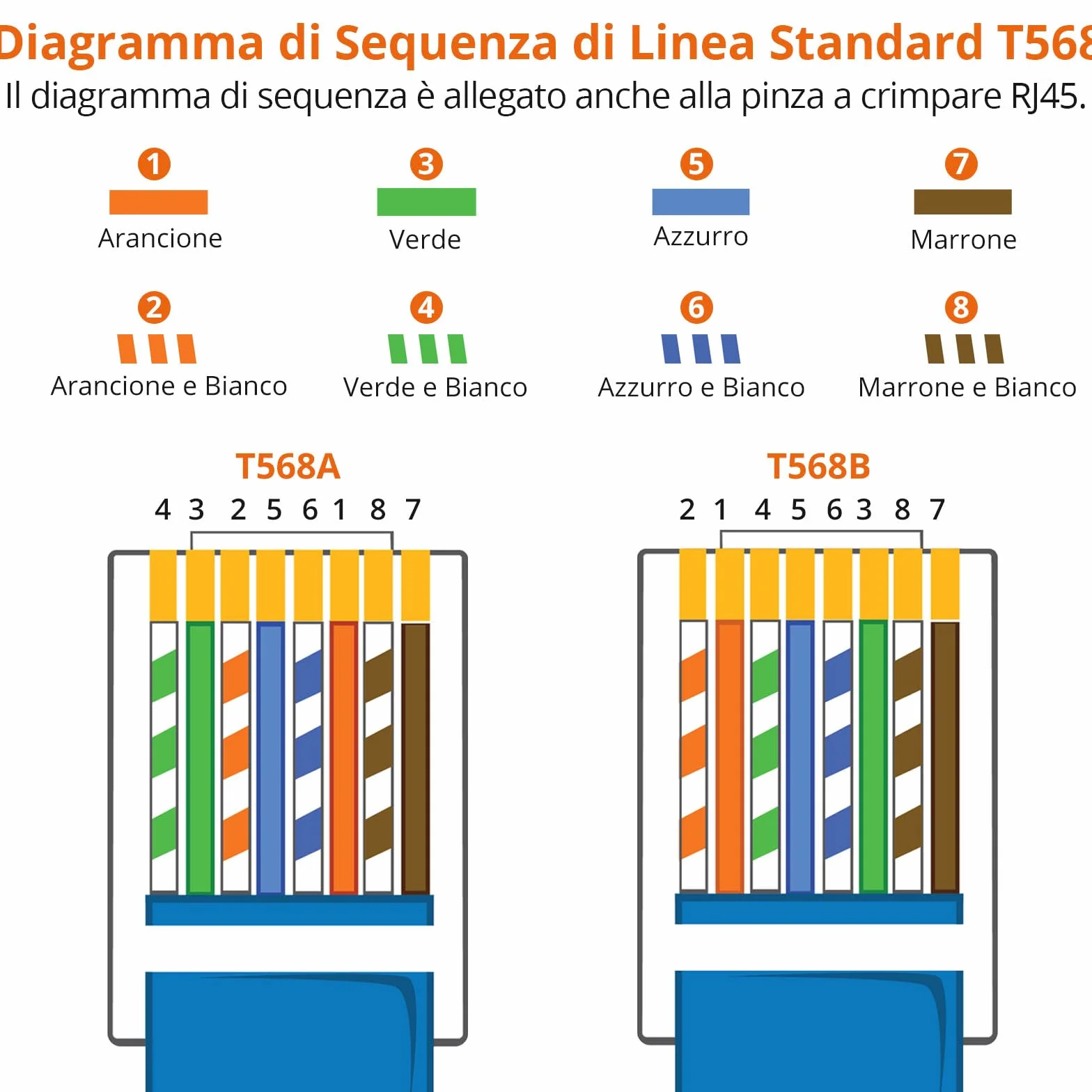 Proster Pinza Crimpatrice RJ45 Professionale Pass Through Multifunzione Spelafili per Cavo Rete per Connettori Strumento Crimpatura per RJ45 CAT5 CAT6/CAT6A RJ45 Kit Crimper Ethernet