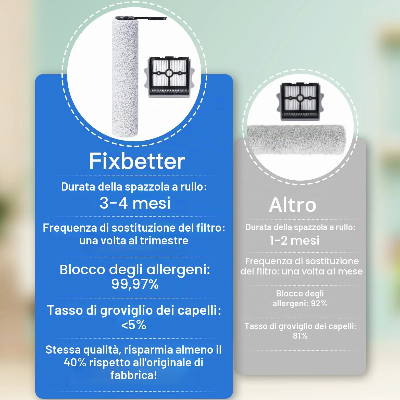 Ricambi per Tineco Floor One Stretch S6/Floor One S7 Stretch Ultra/S6stretch lite/Switch S6 Stretch/Switch S7 Stretch/S7 Stretch Steam/i6 Stretch/i5 Stretch aspirapolvere a secco e umido