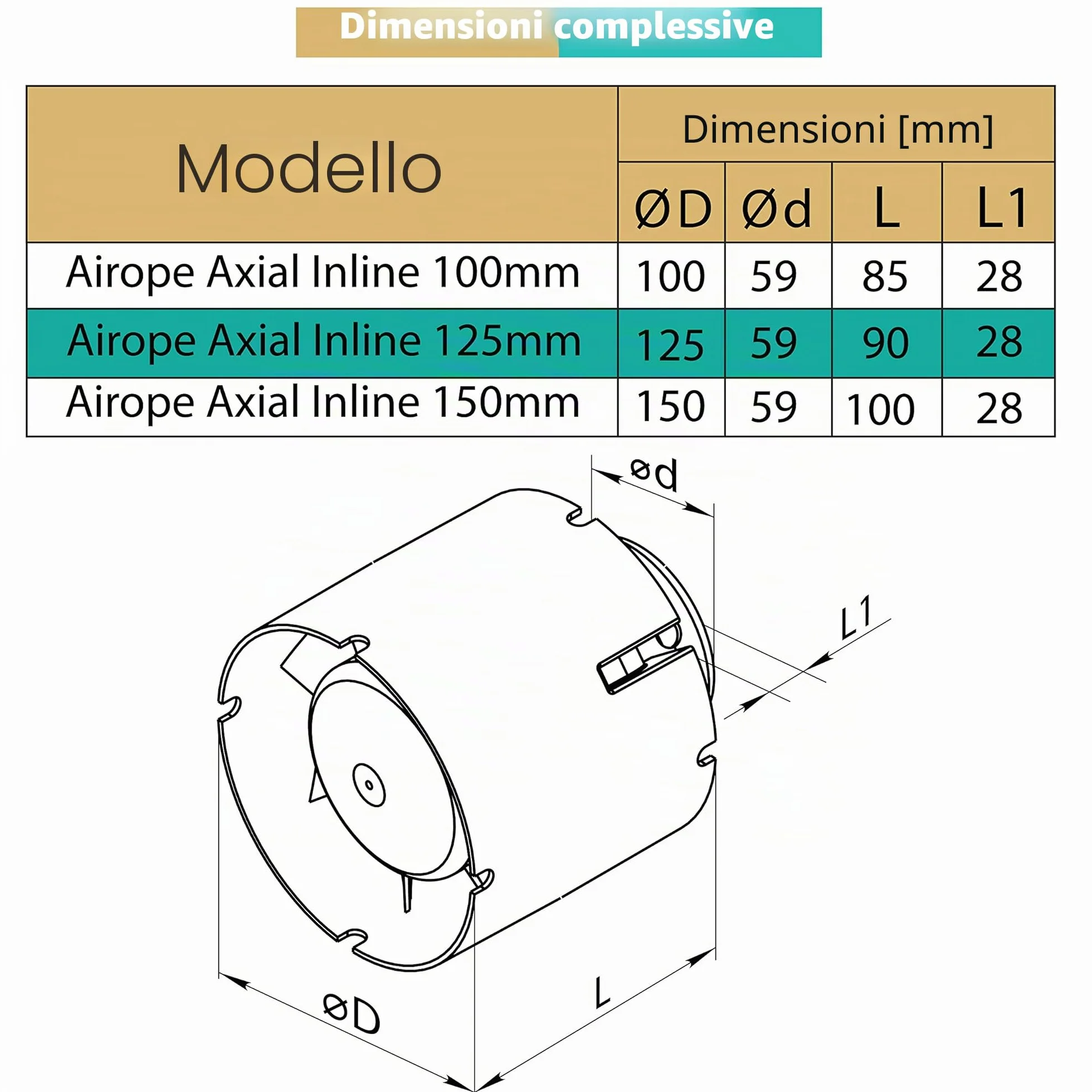 Ventilatore In Linea 125 mm Silenzioso Basso Consumo per Bagno Cucina Ufficio