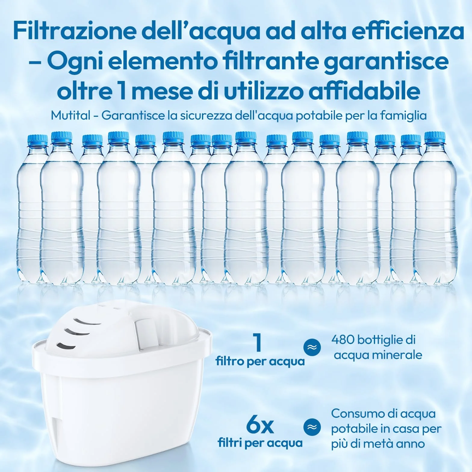 Cartucce Filtranti per Acqua Compatibili con Brita Maxtra+, Aquaphor, Dafi (6 pezzi)