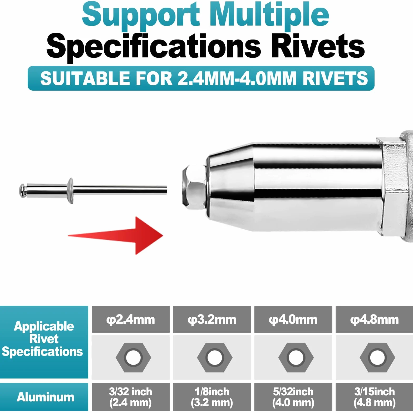 Yofuly Rivettatrice a Batteria 18V Compatibile Makita, Pistola per Rivetti Brushless 20000N con 3 Adattatori