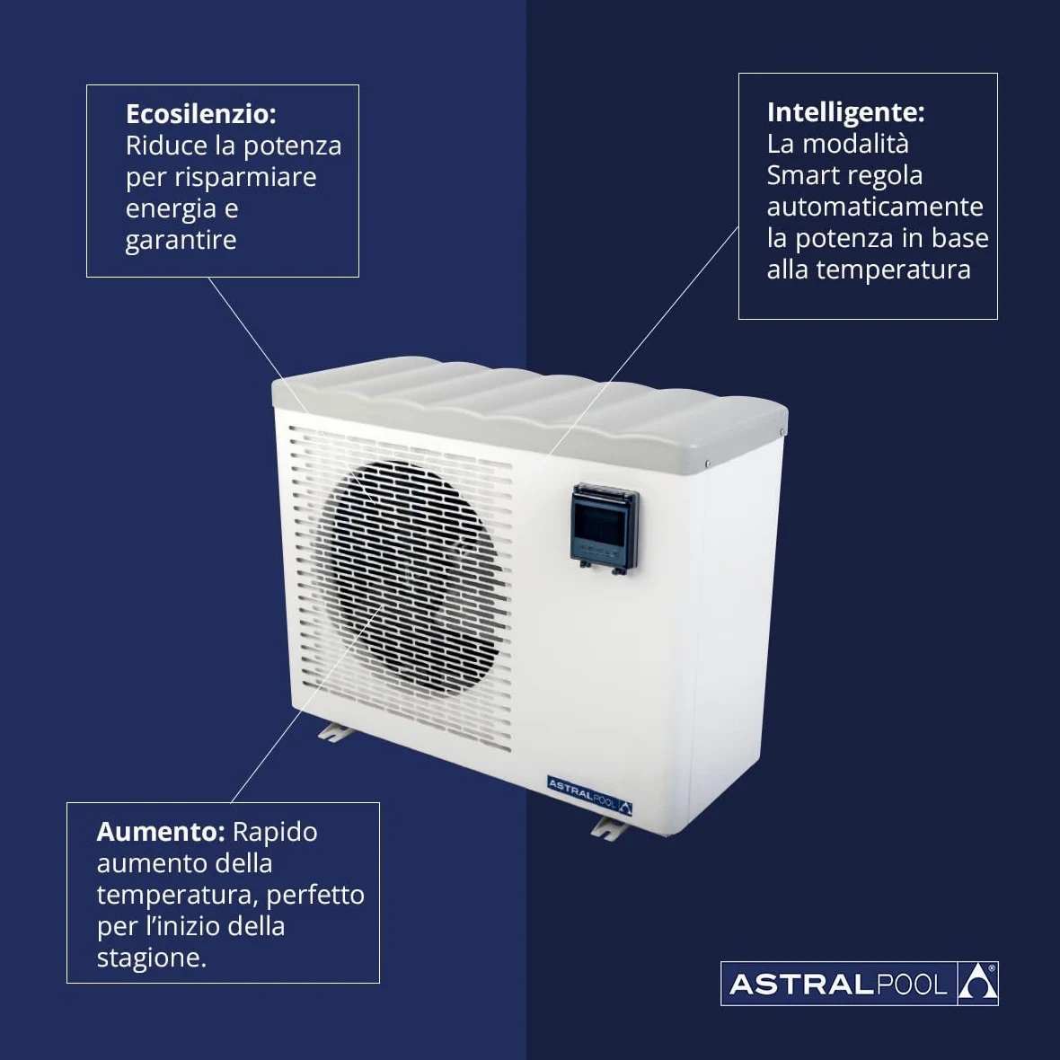 Eco Elyo-20 76662 Pompa di calore per piscina - Riscaldatore per piscina - Temperatura dell'acqua ideale - 6 livelli di potenza - Riscaldamento silenzioso e risparmio energetico - 15 kW - Astralpool