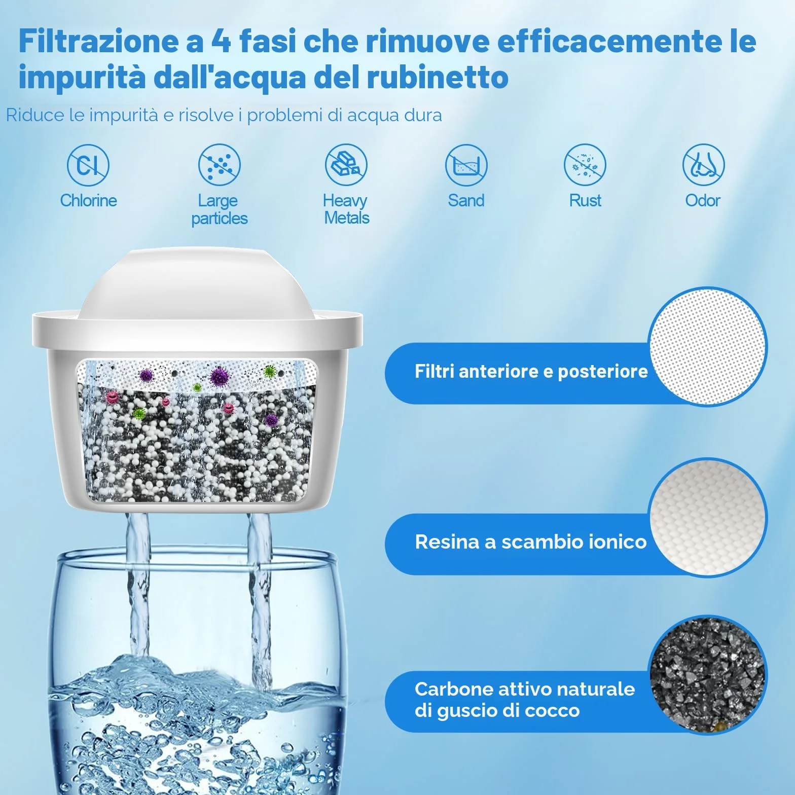 Cartucce Filtro Dell'acqua Compatibili Con Brita Maxtra Pro All-in-1, Maxtra+ Plus, 6 Pezzi