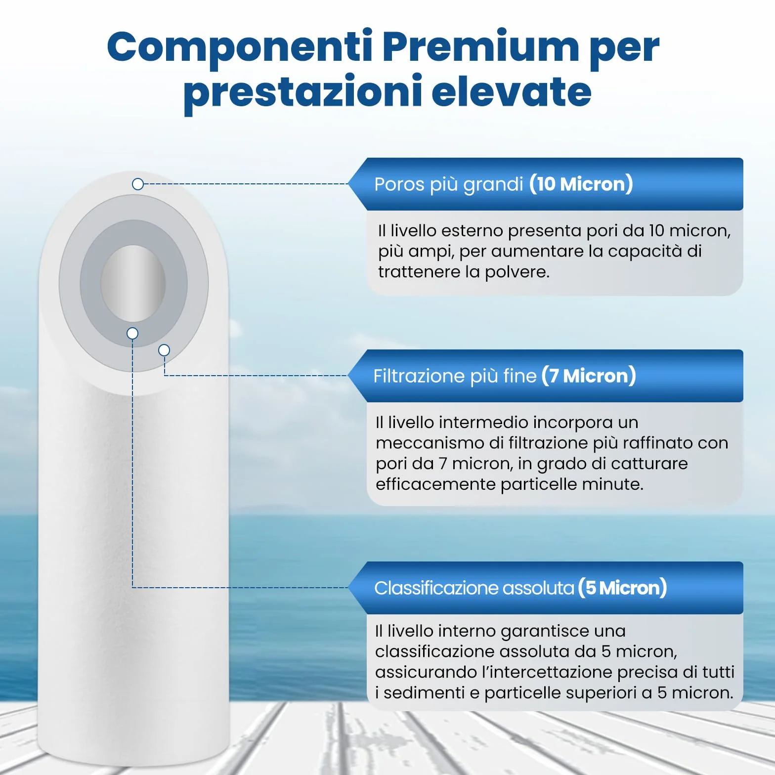PUREPLUS Cartuccia filtro acqua 5 micron 25,4x6,3 cm ricambio RO Culligan P5 Aqua-Pure AR110 Dupont WFPFC5002