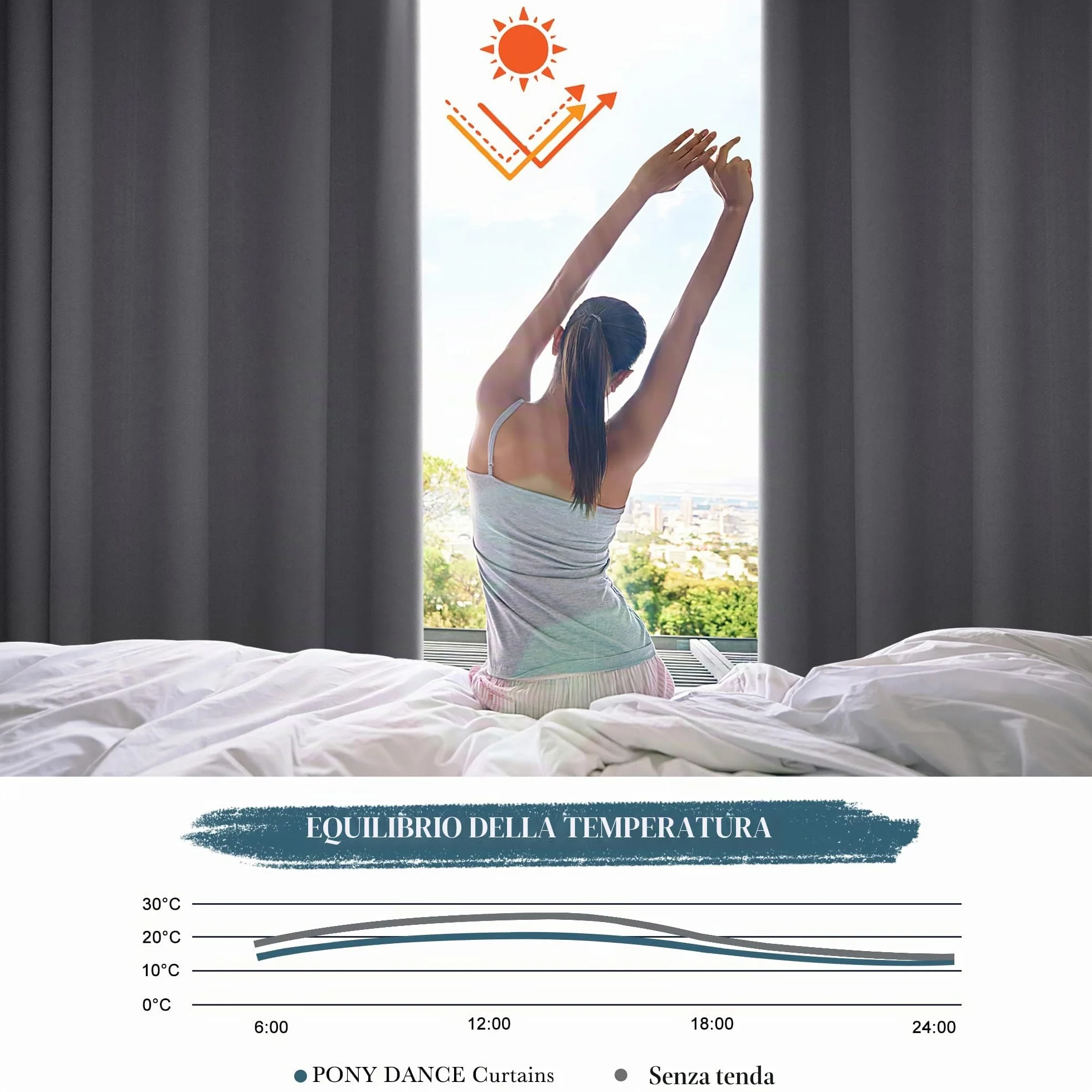 Tenda Oscurante Termica Isolante per Soggiorno L 140 x A 240 cm Grigio con Anelli